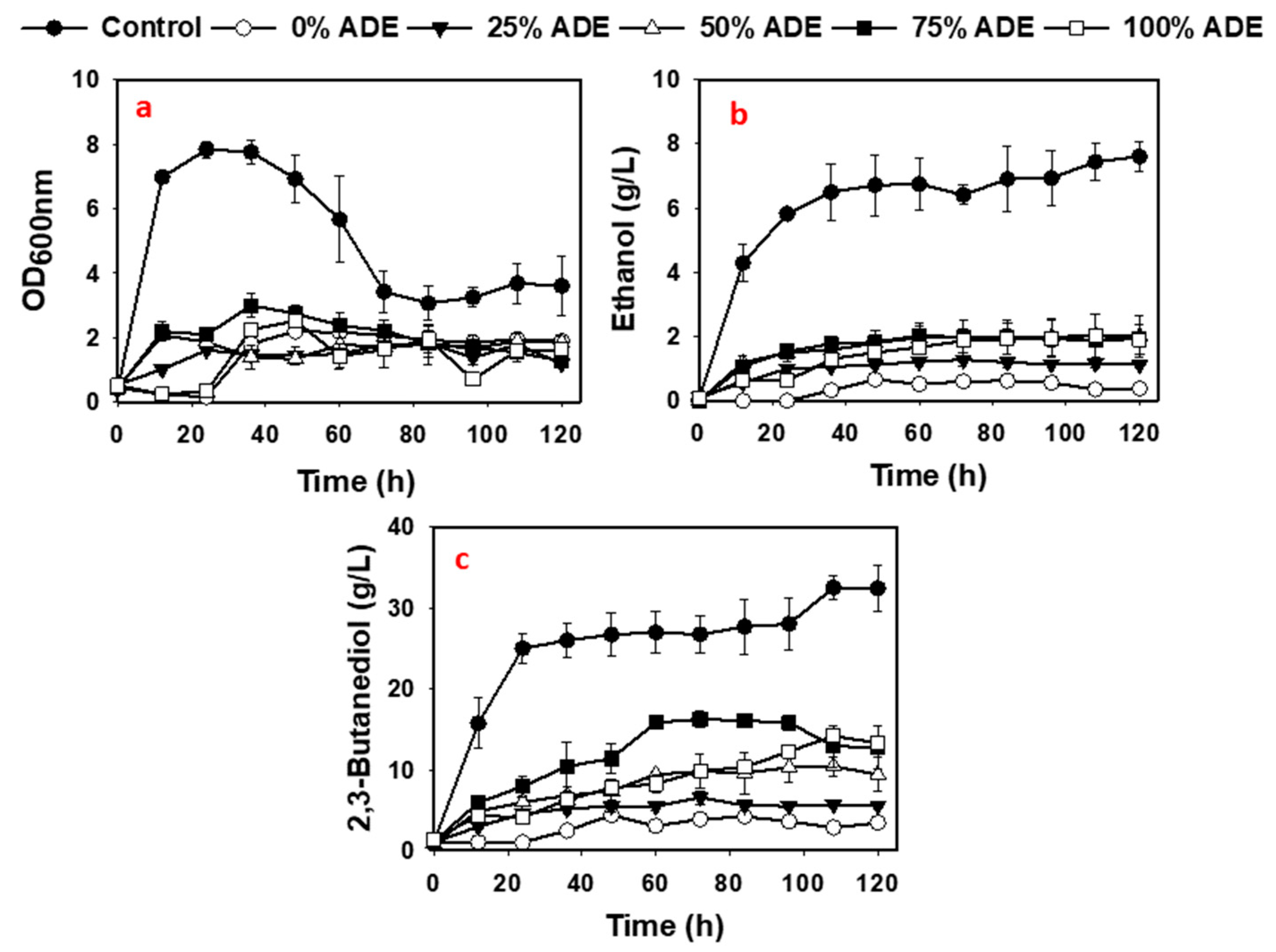 Fermentation 09 00036 g001