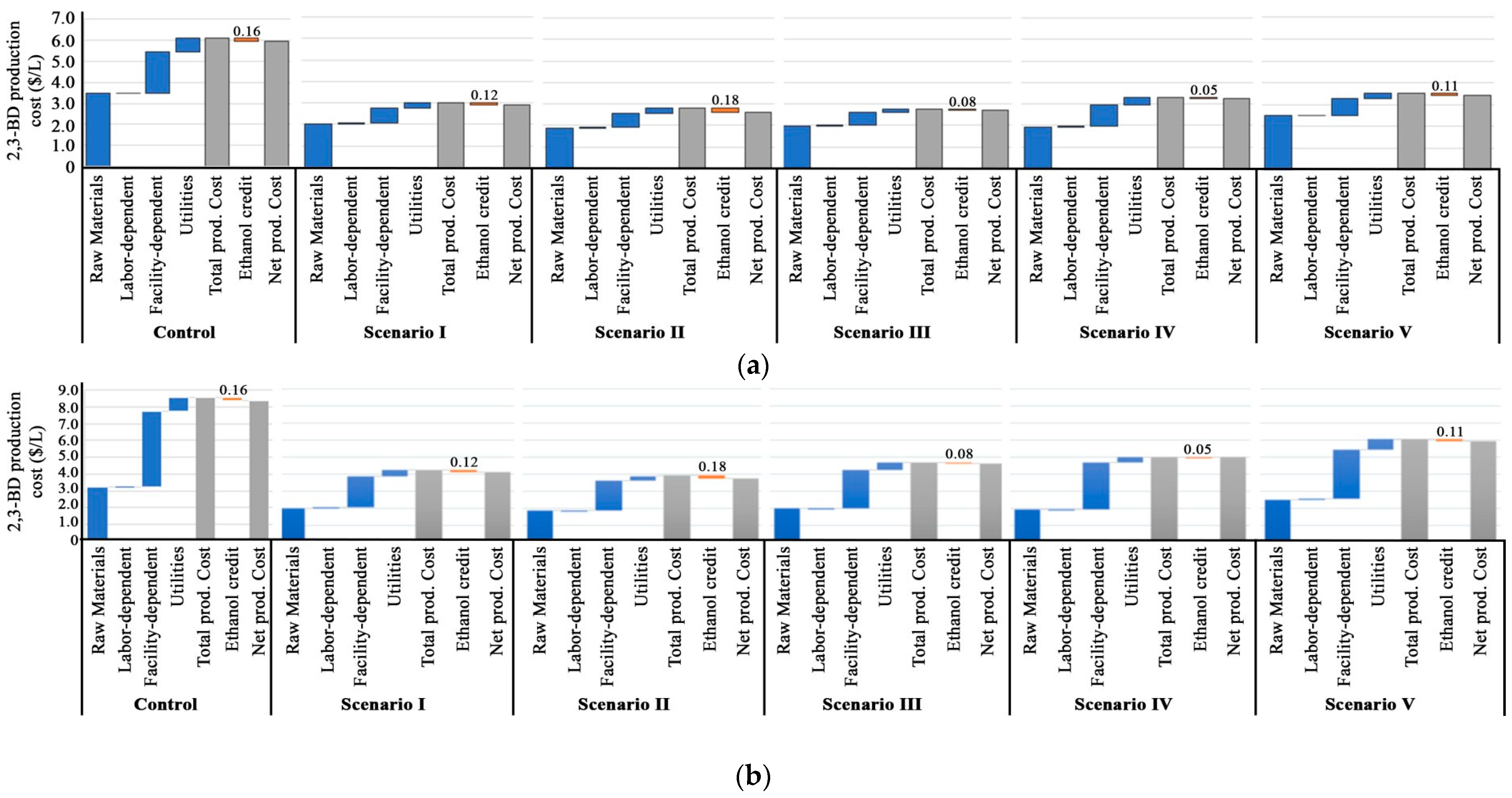 Fermentation 09 00036 g006
