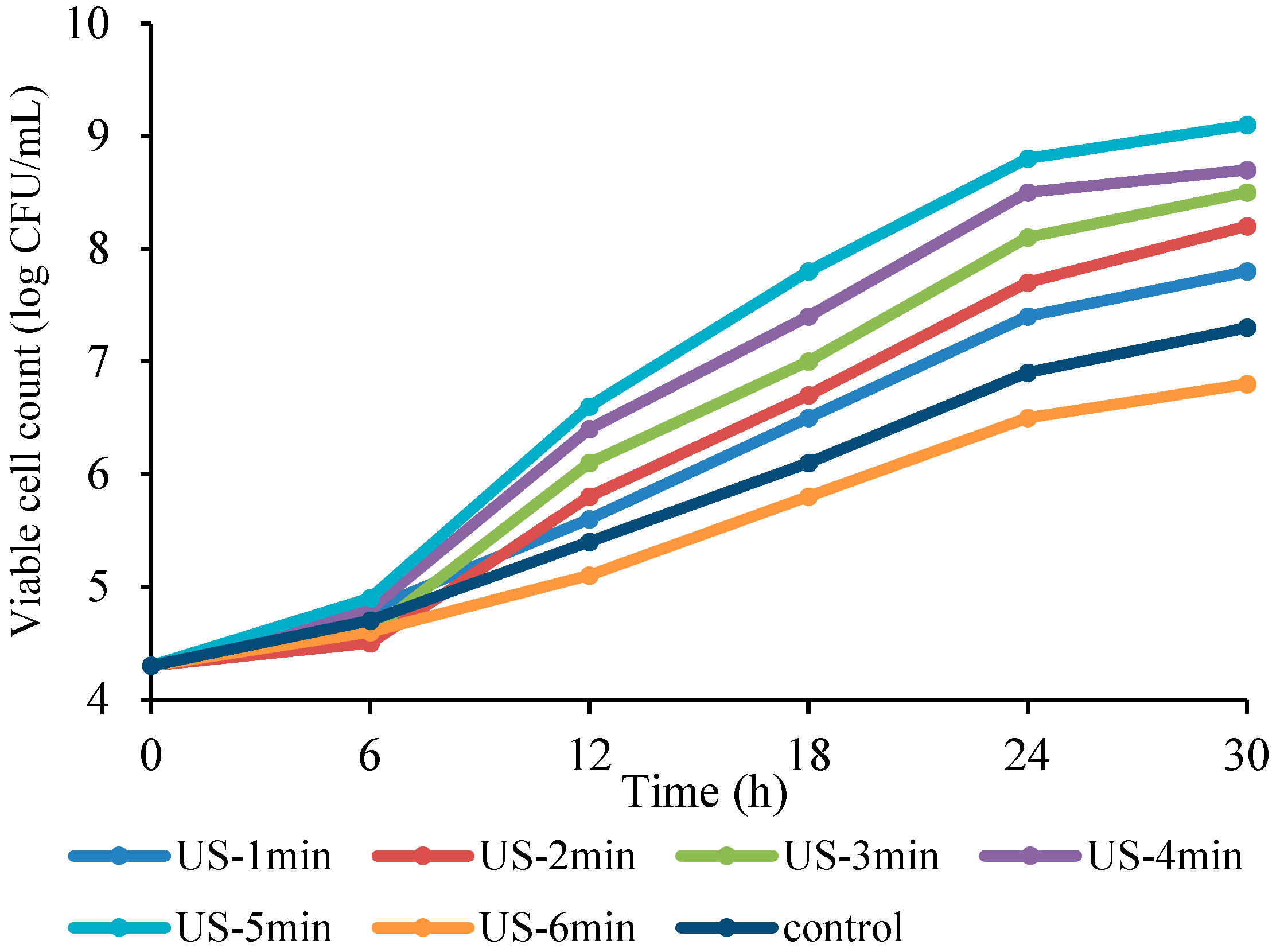 Fermentation 09 00037 g001
