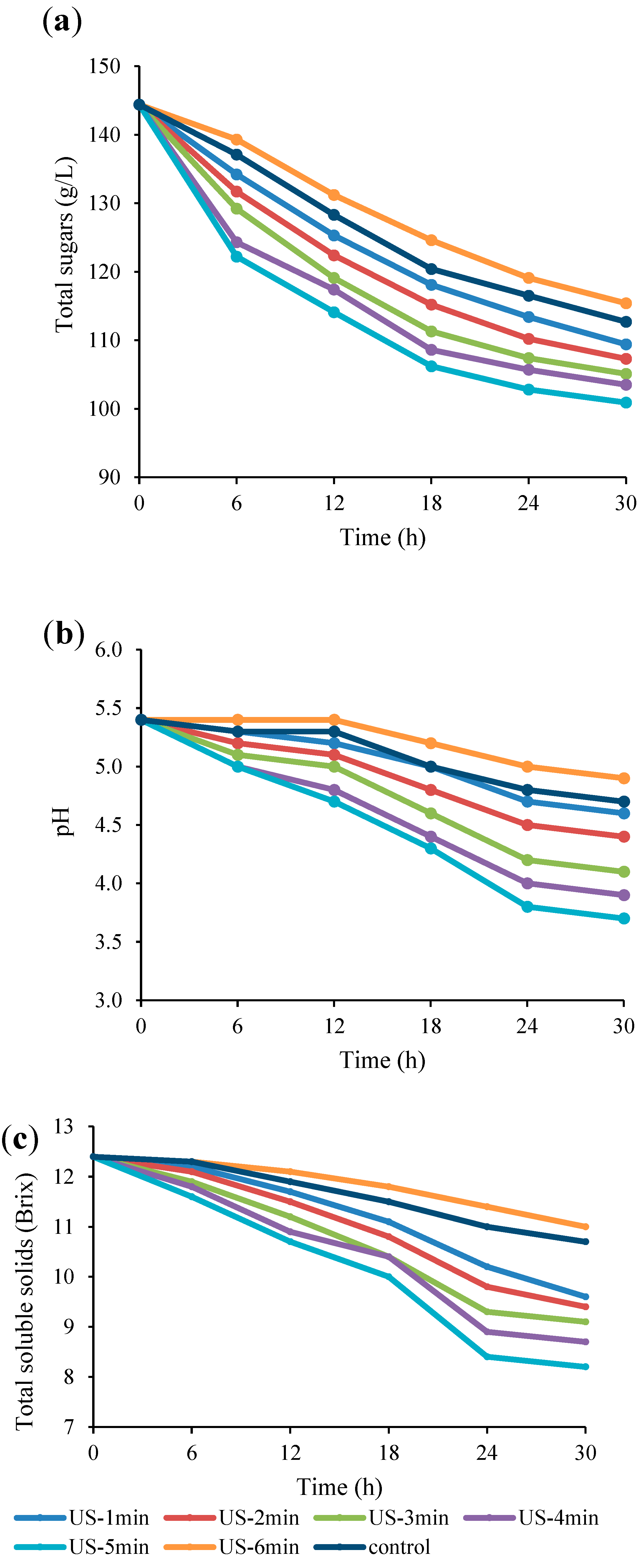 Fermentation 09 00037 g002