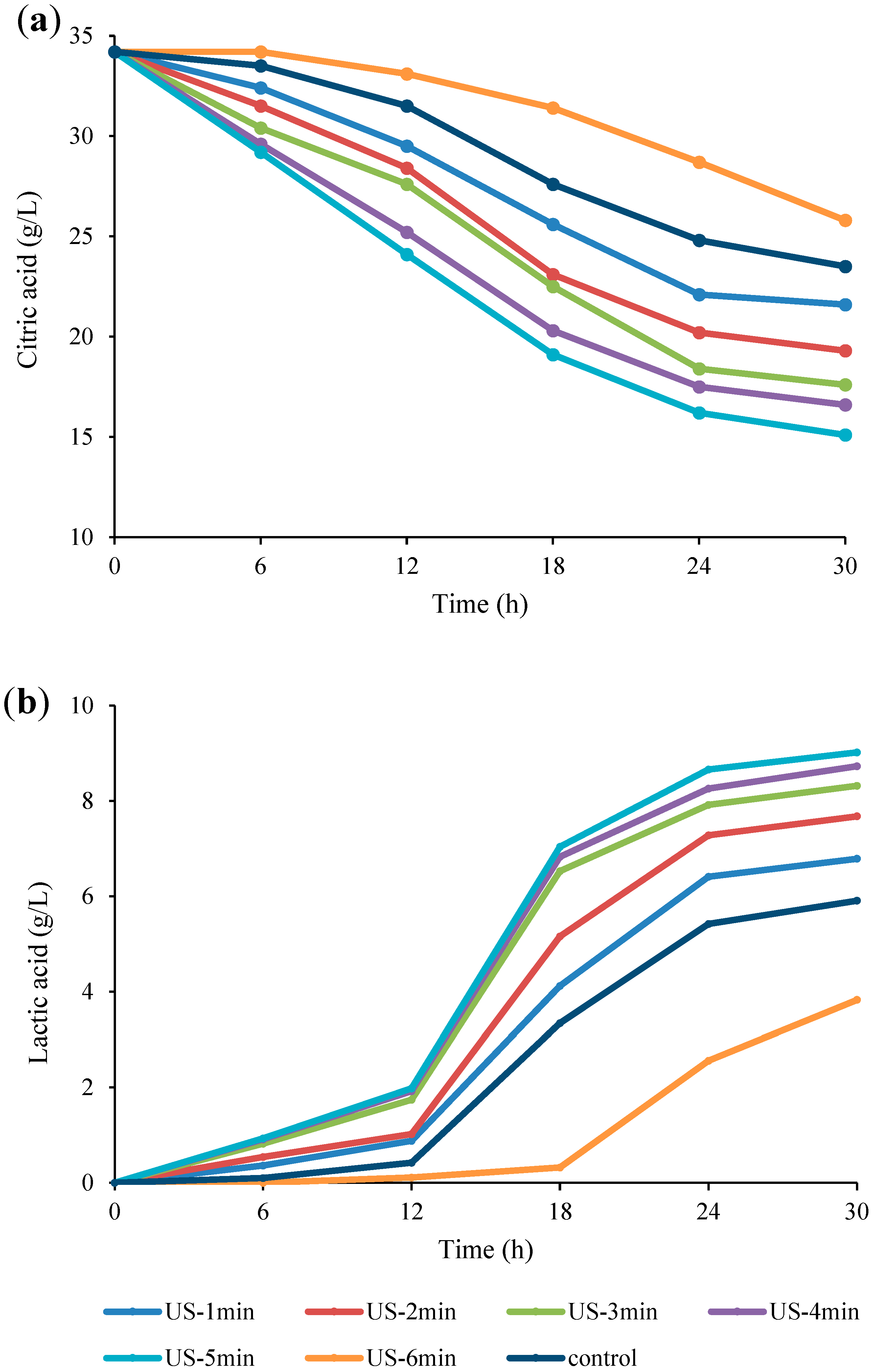 Fermentation 09 00037 g003