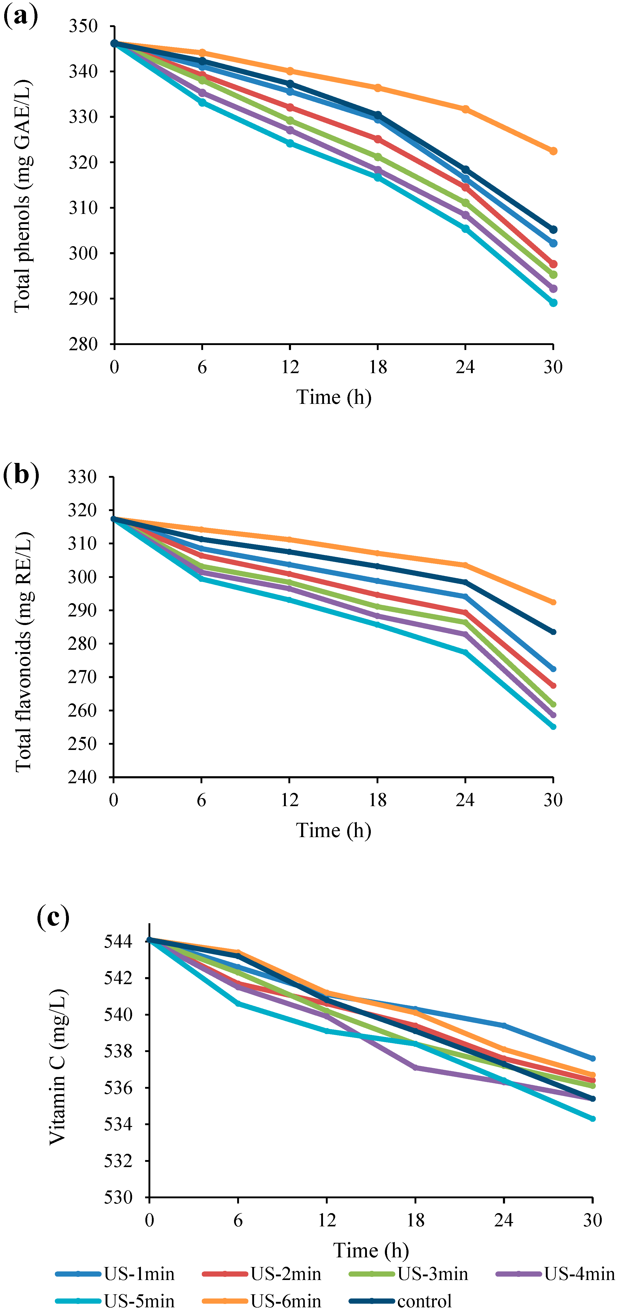 Fermentation 09 00037 g004