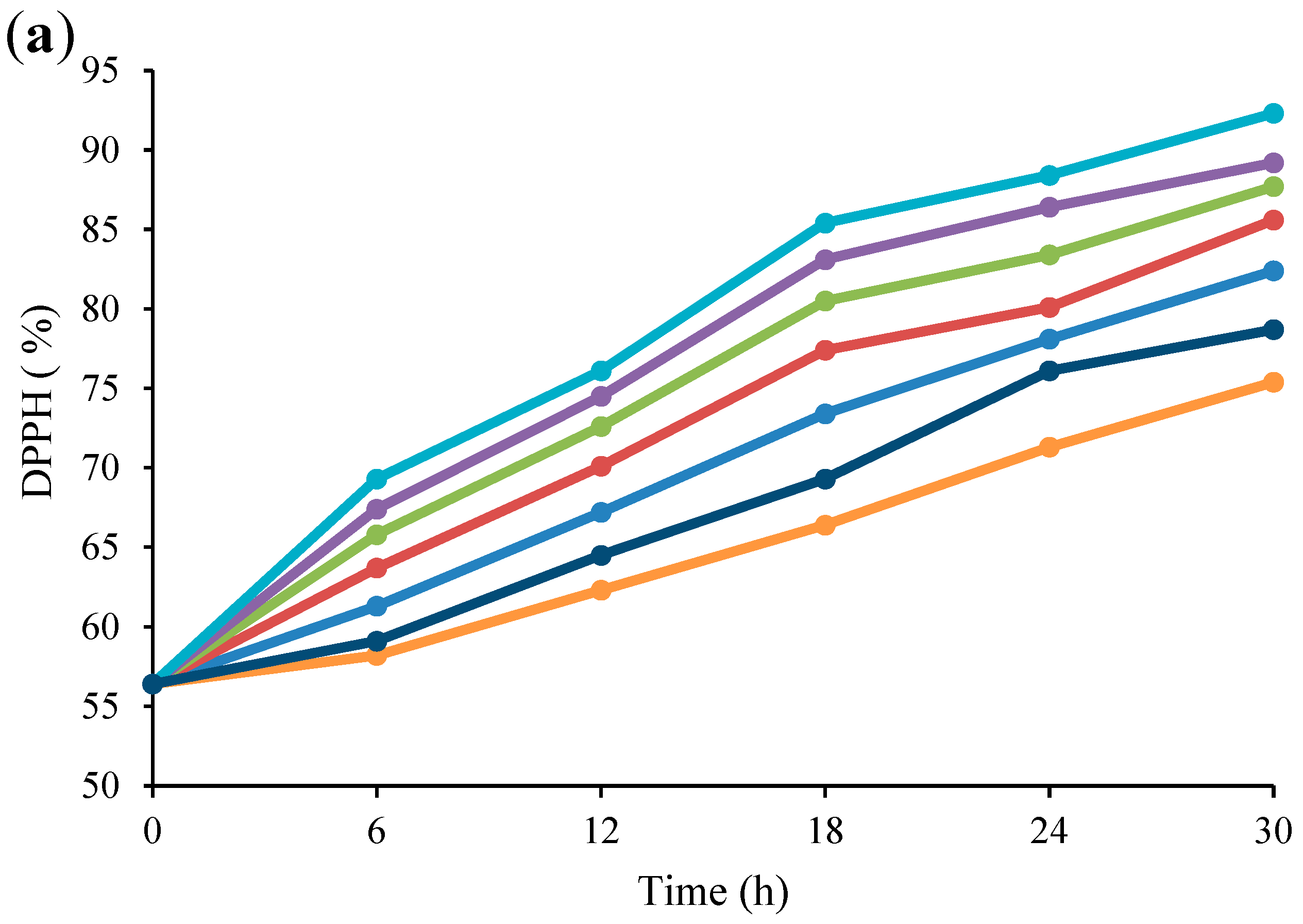 Fermentation 09 00037 g005a