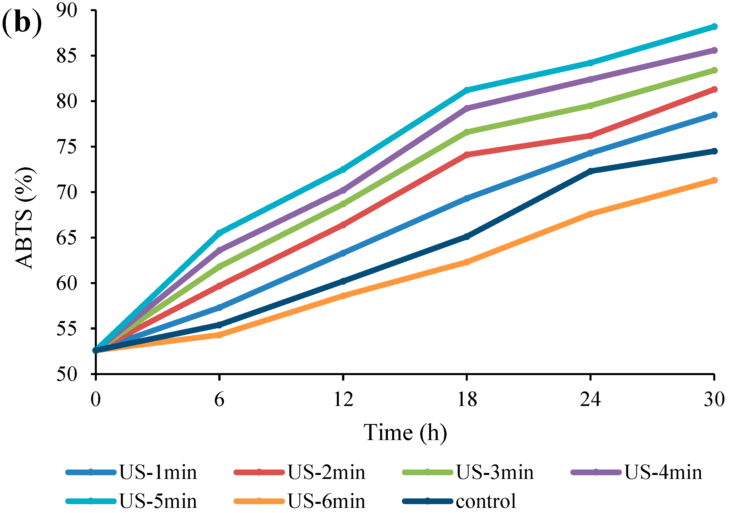 Fermentation 09 00037 g005b