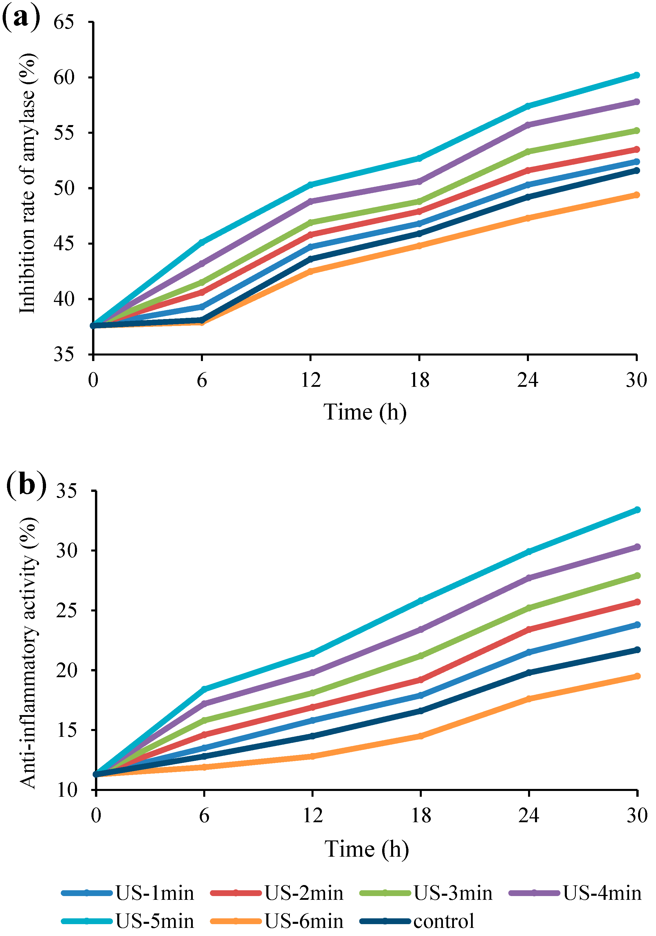 Fermentation 09 00037 g006