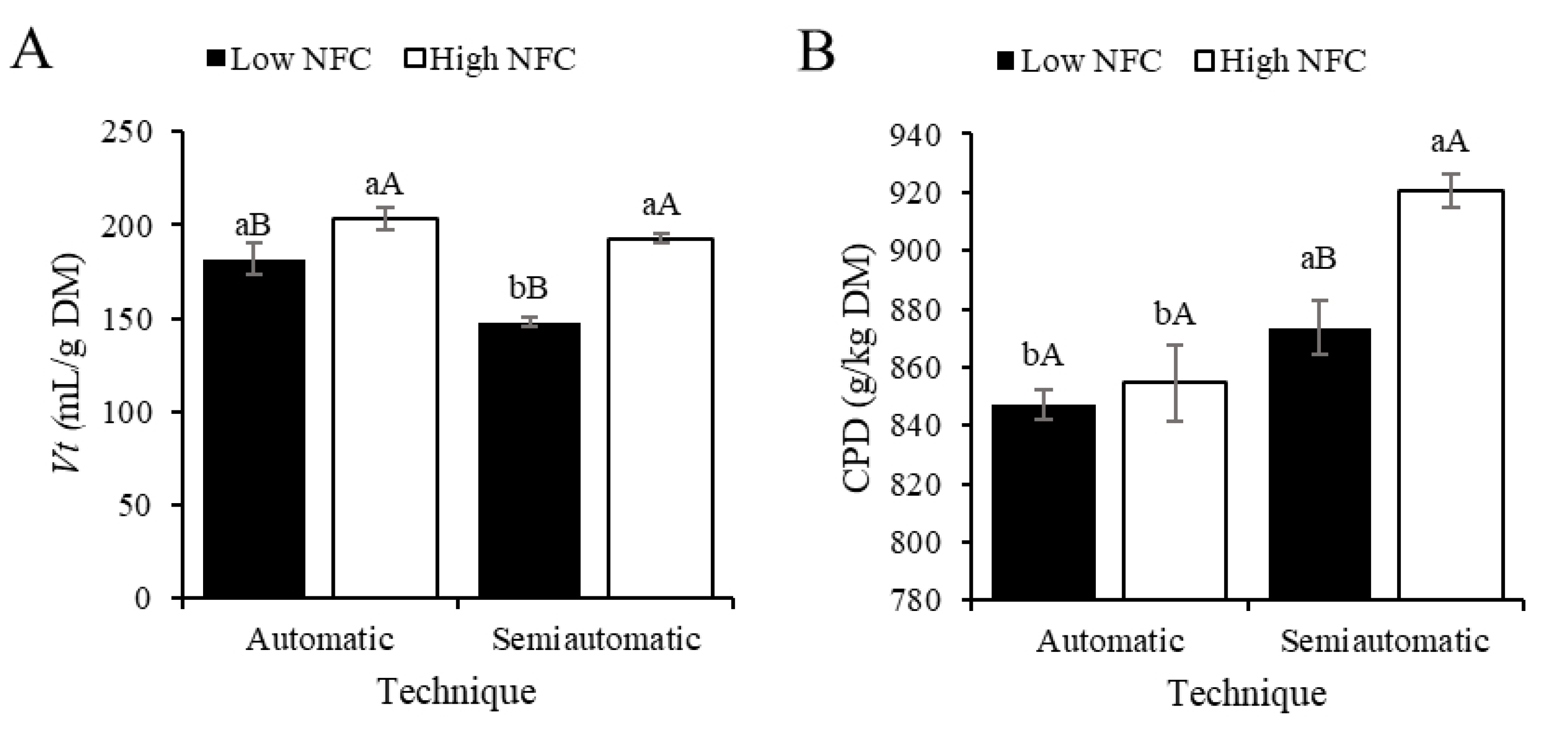 Fermentation 09 00039 g001