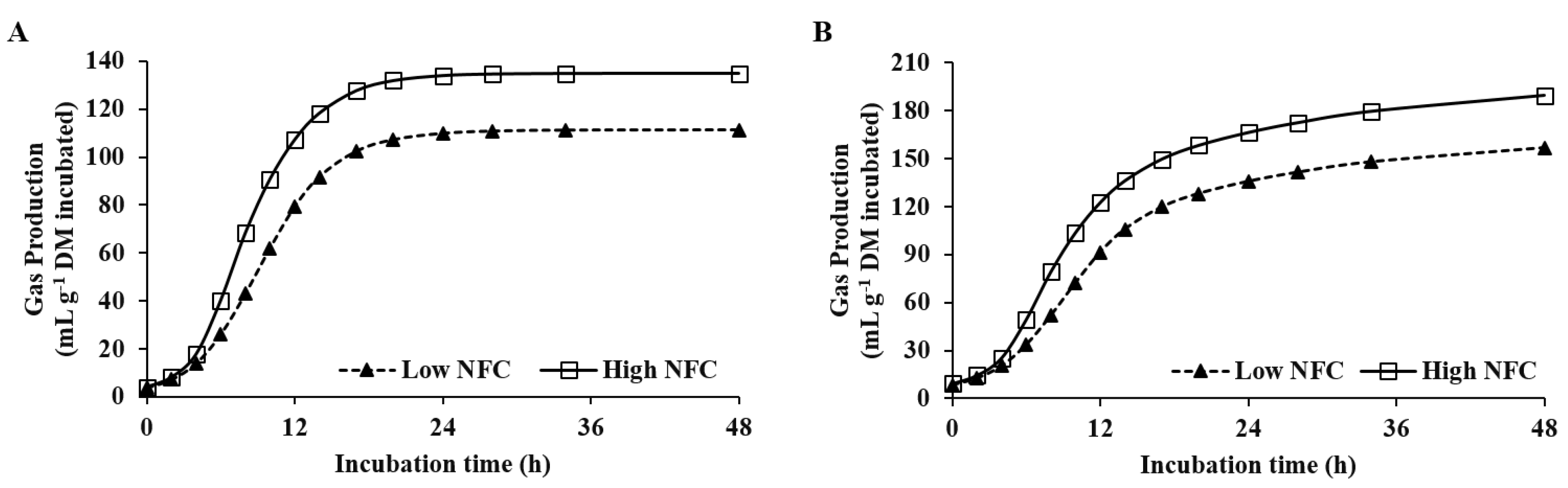 Fermentation 09 00039 g003