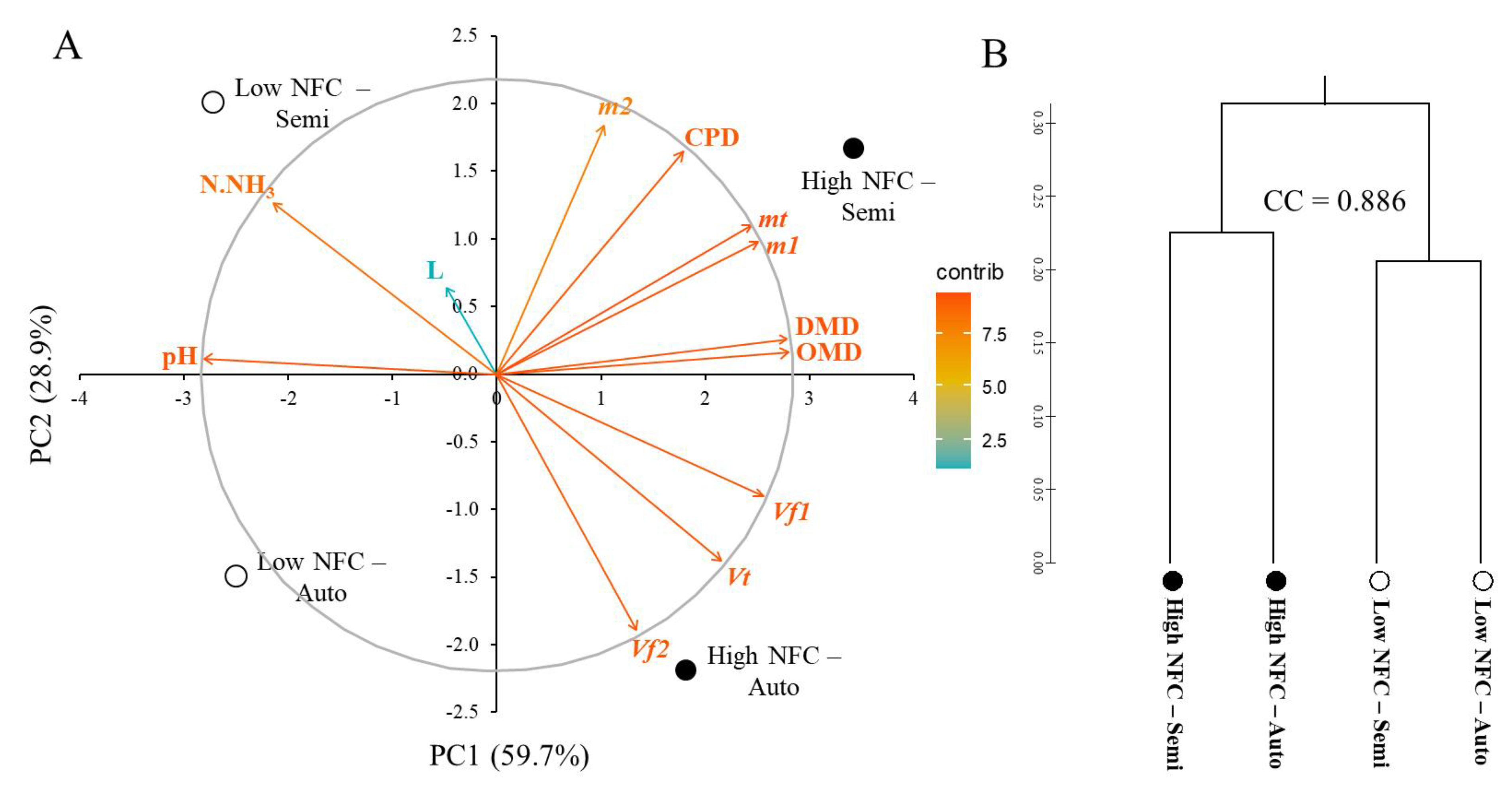Fermentation 09 00039 g004