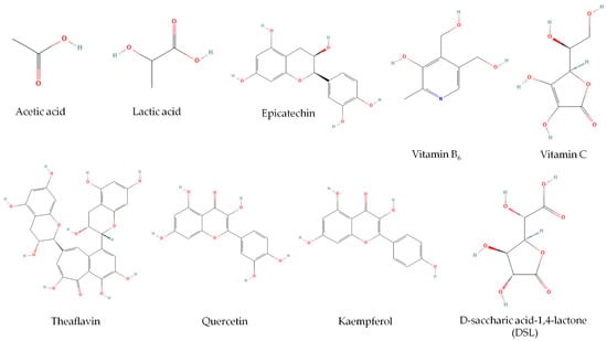 Fermentation 09 00048 g002