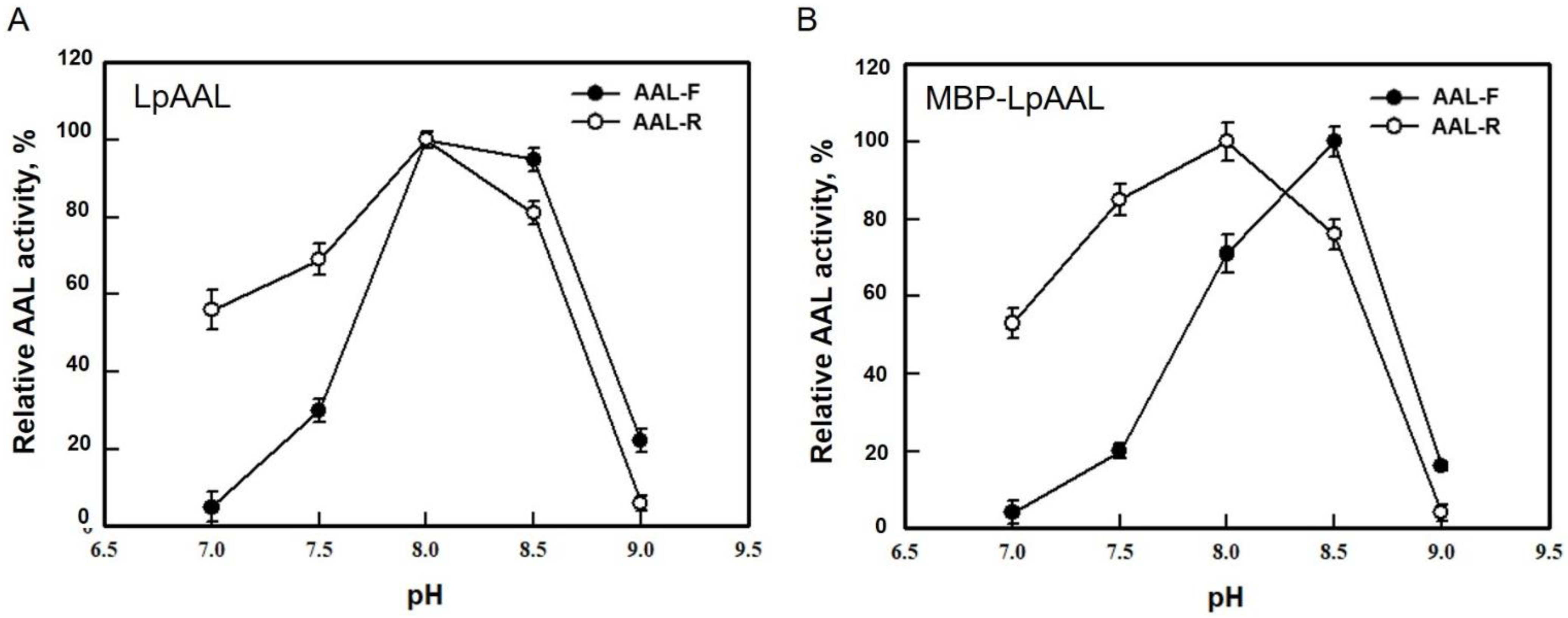 Fermentation 09 00049 g004