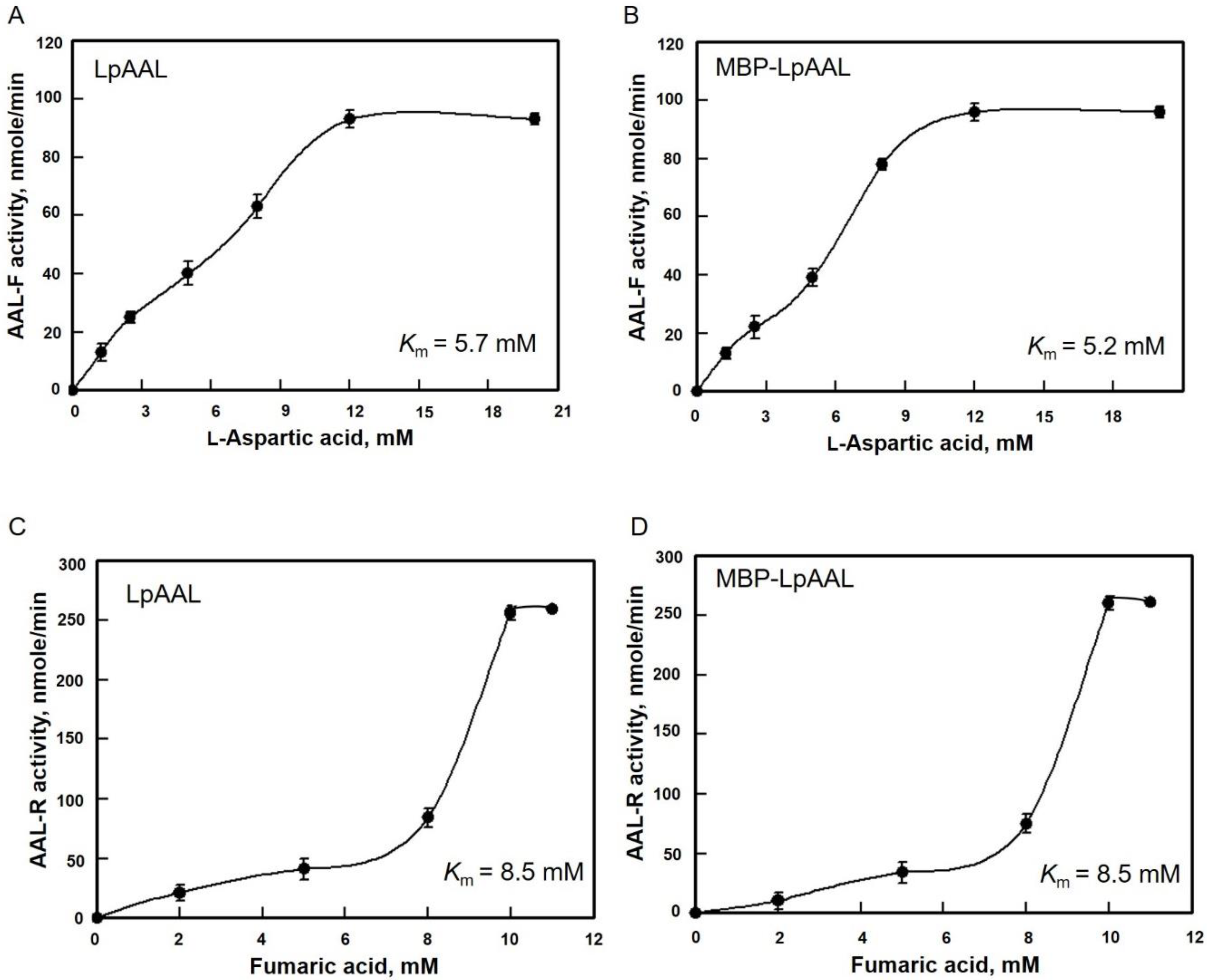 Fermentation 09 00049 g005