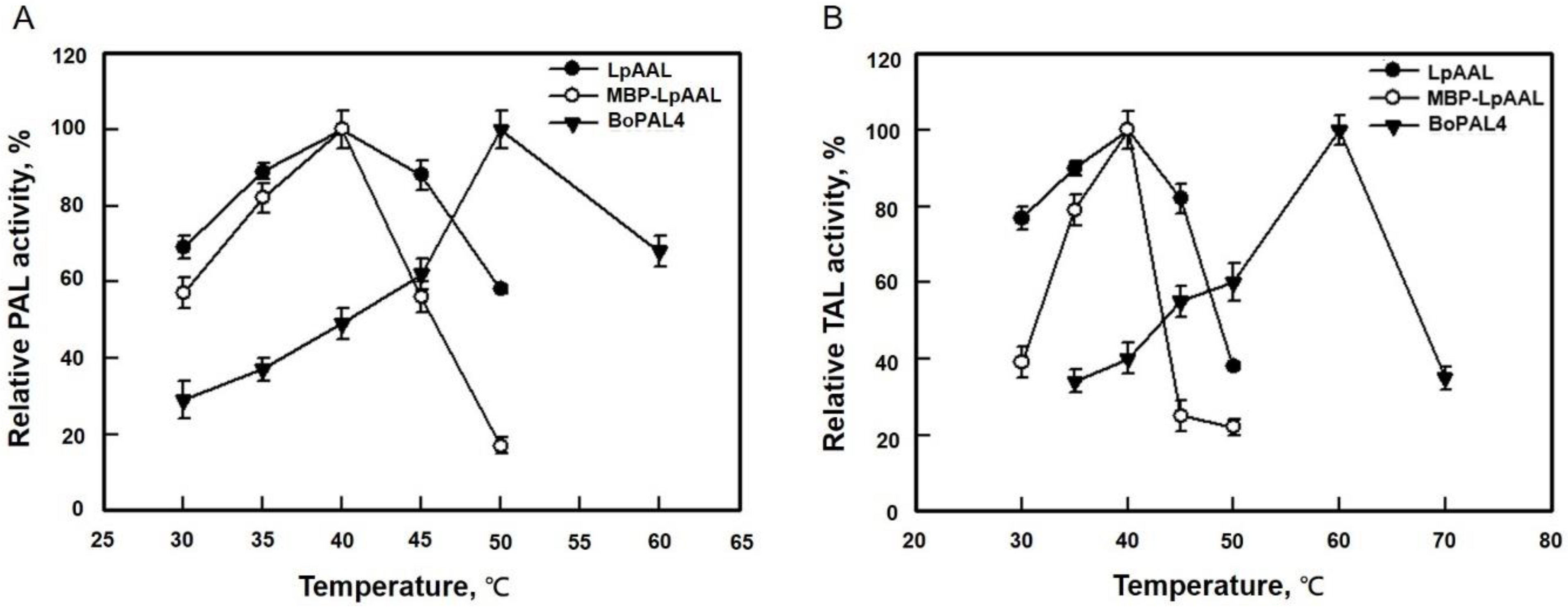 Fermentation 09 00049 g006a