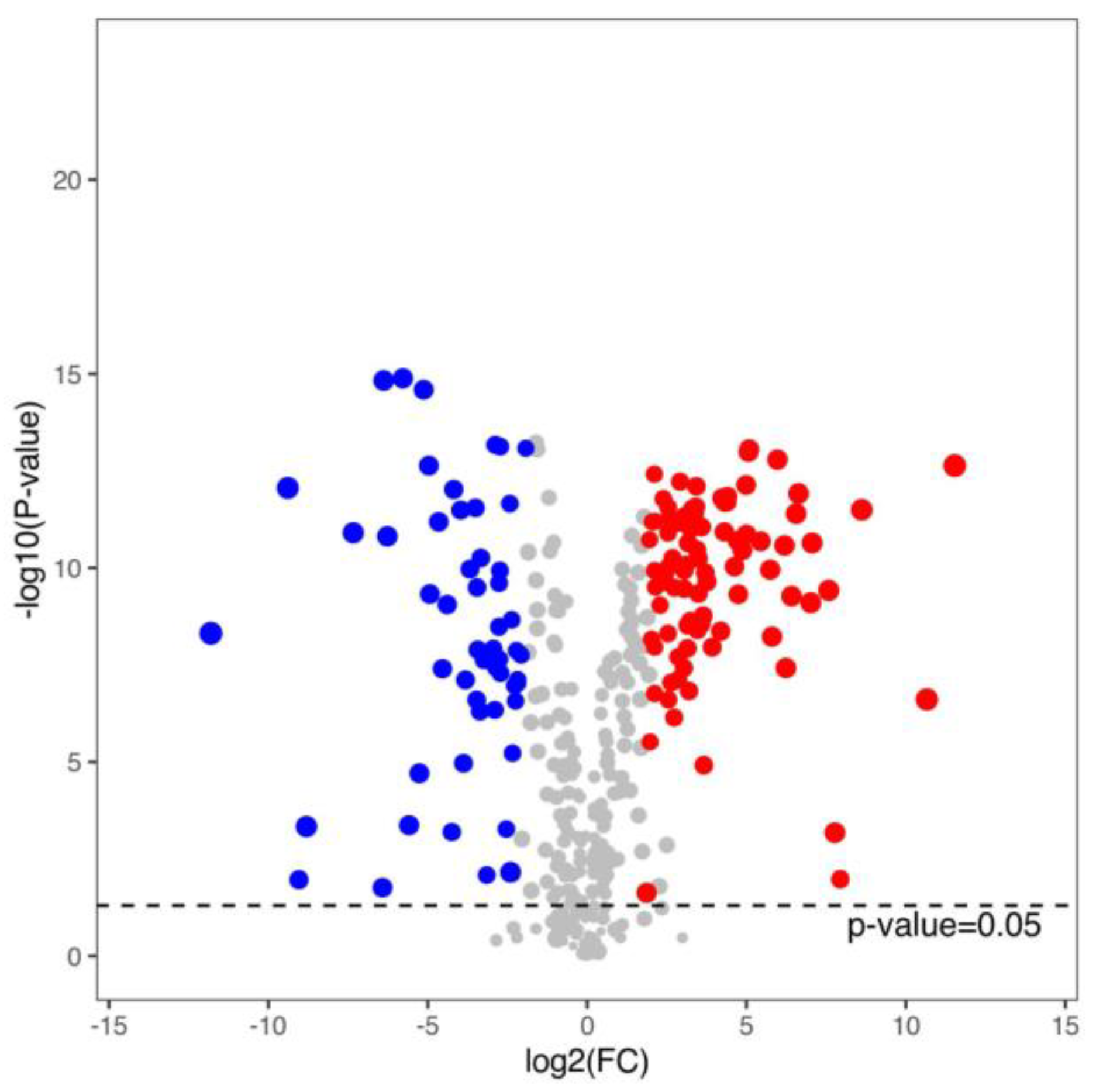 Fermentation 09 00050 g002 Fermentation 09 00050 g002