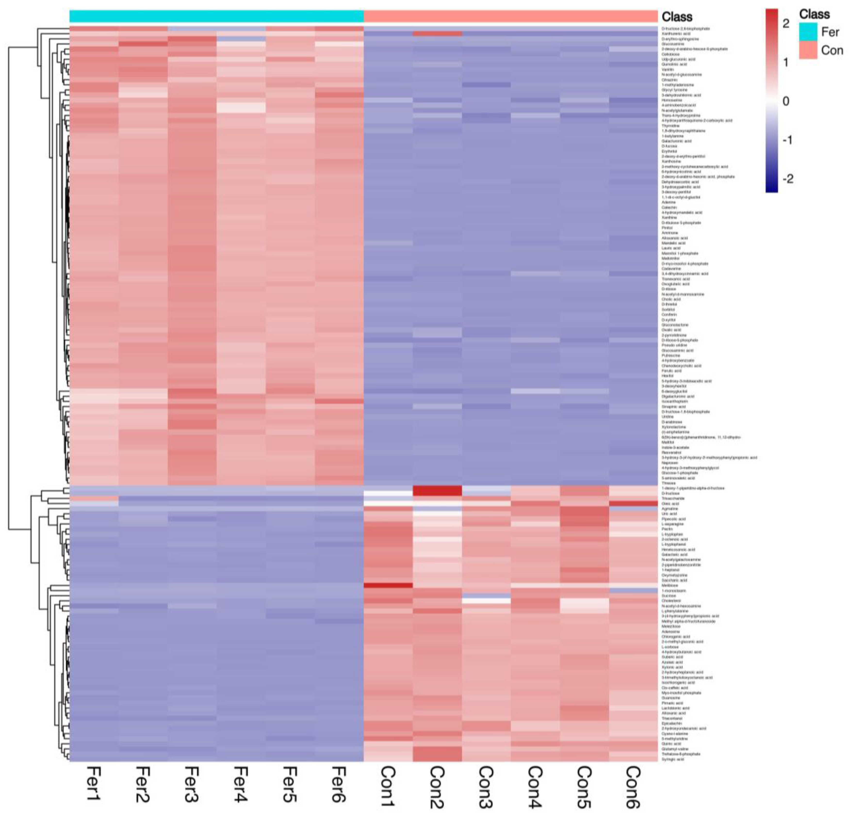 Fermentation 09 00050 g003 Fermentation 09 00050 g003