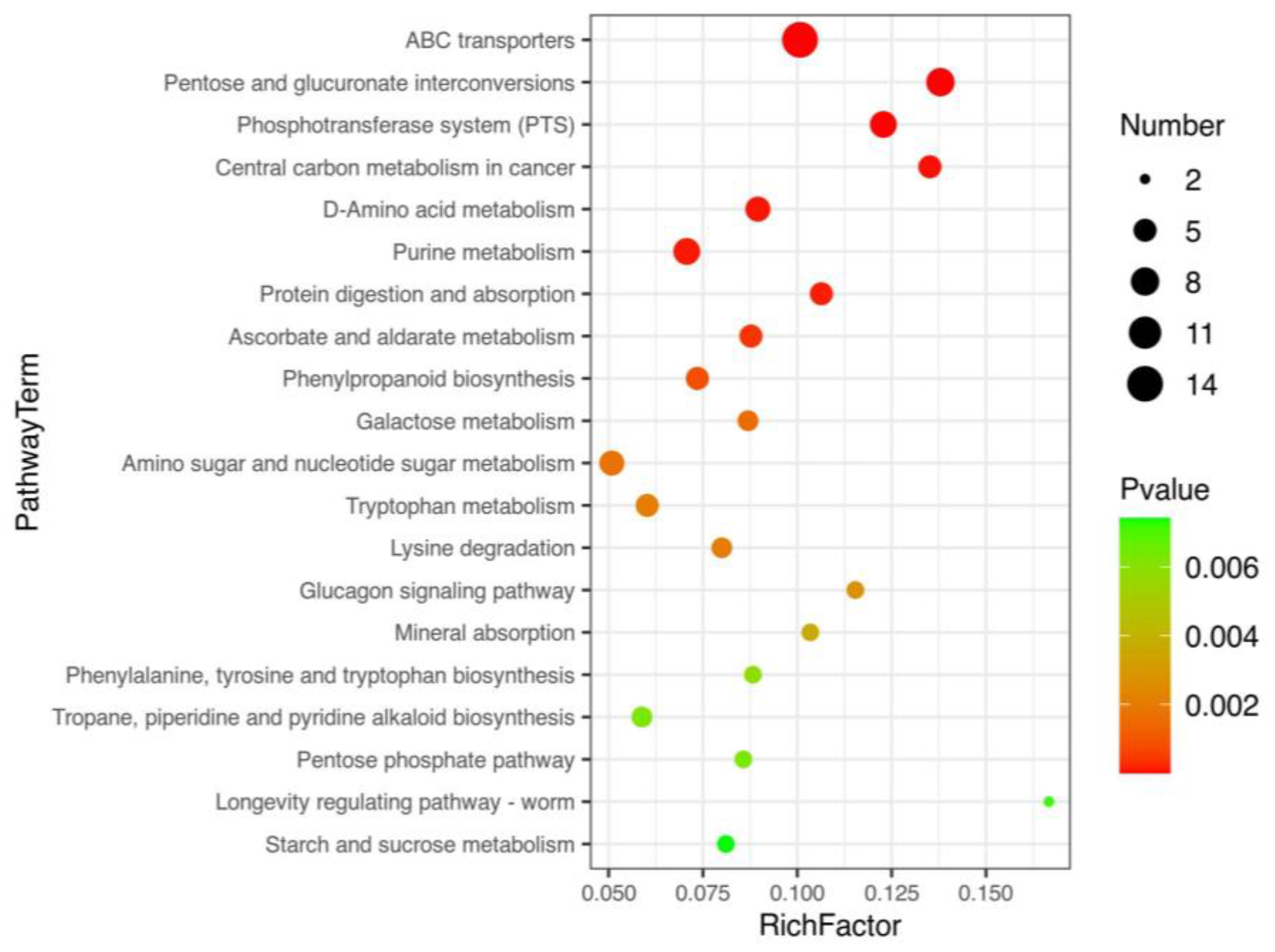 Fermentation 09 00050 g004 Fermentation 09 00050 g004