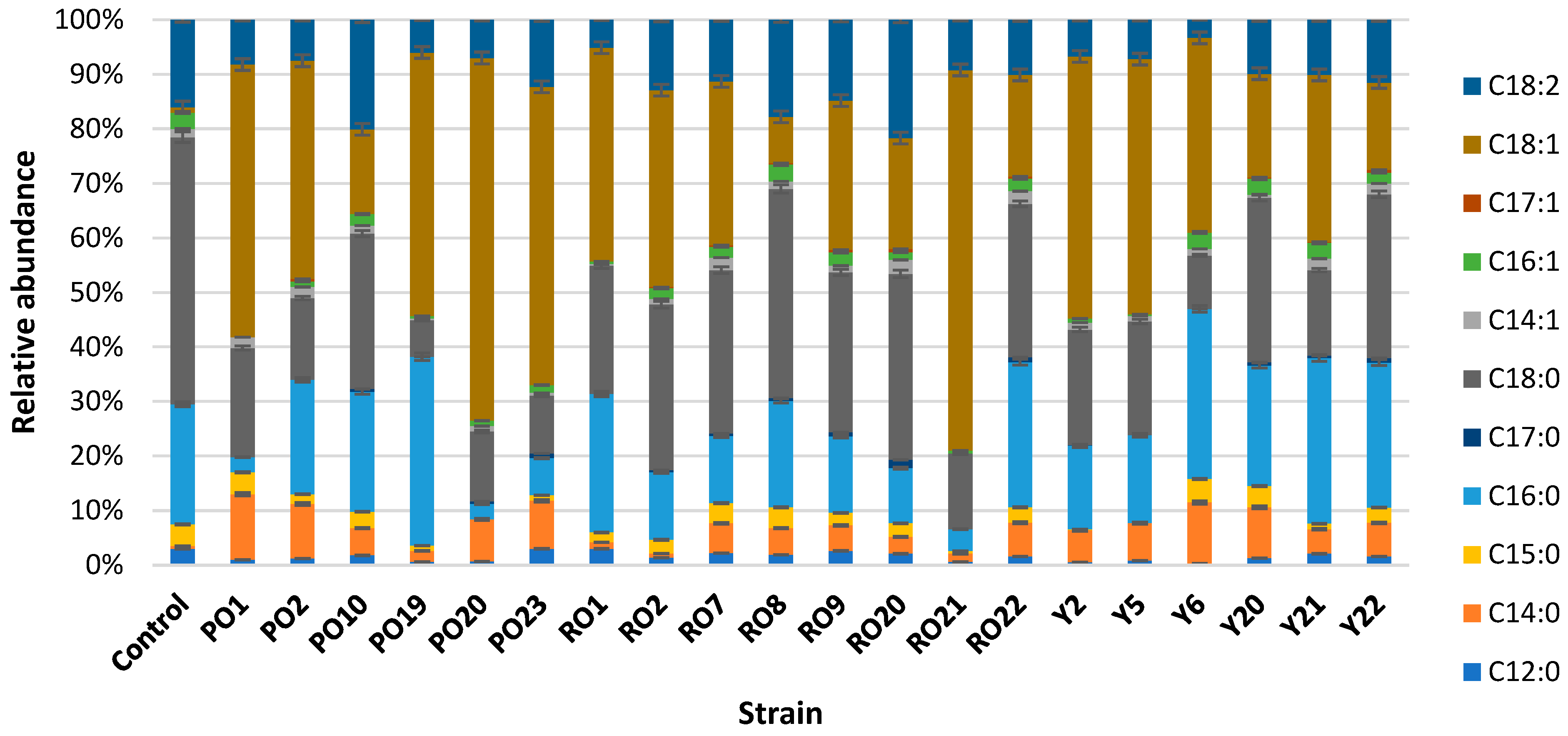 Fermentation 09 00051 g003