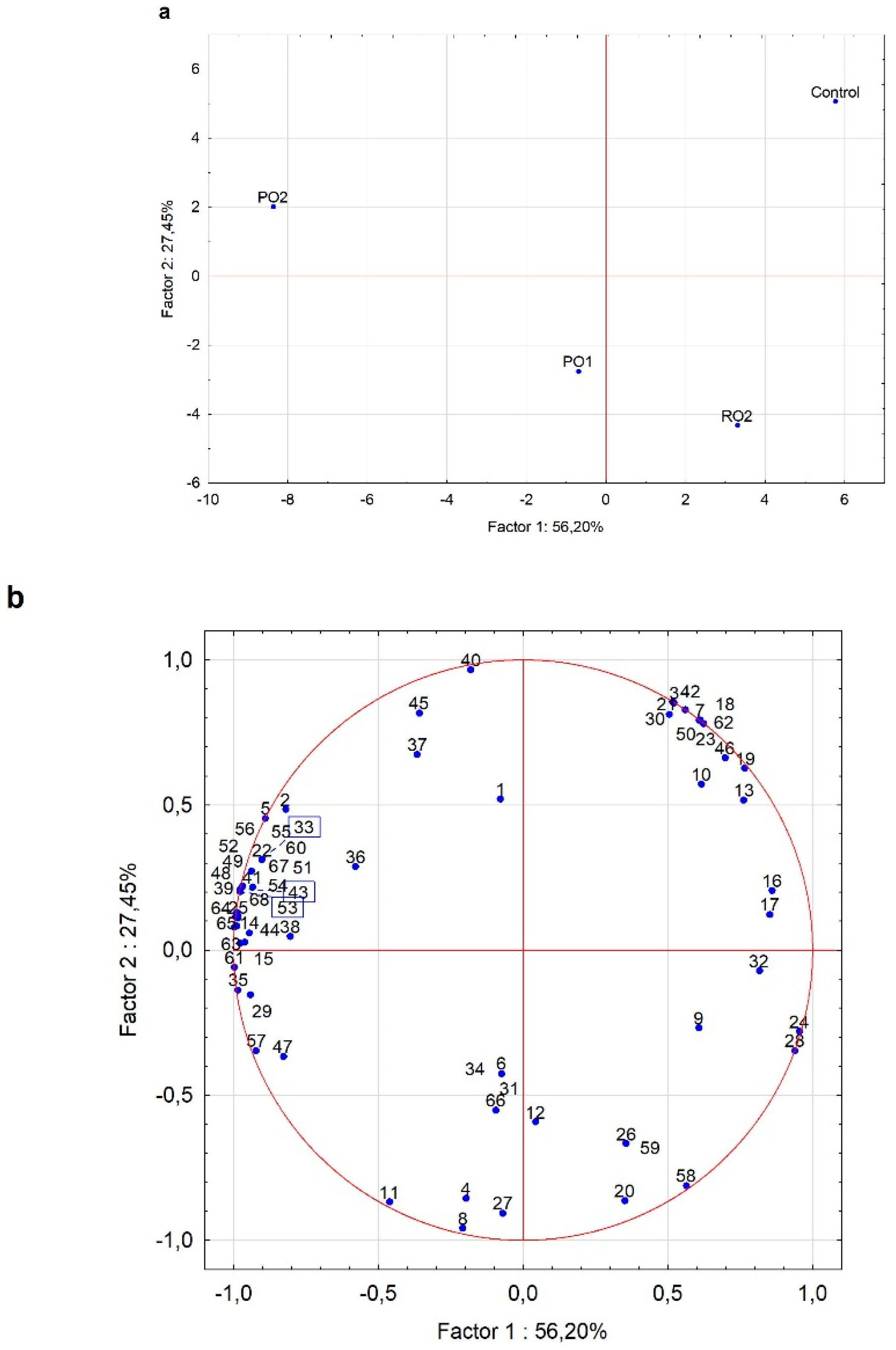 Fermentation 09 00051 g004