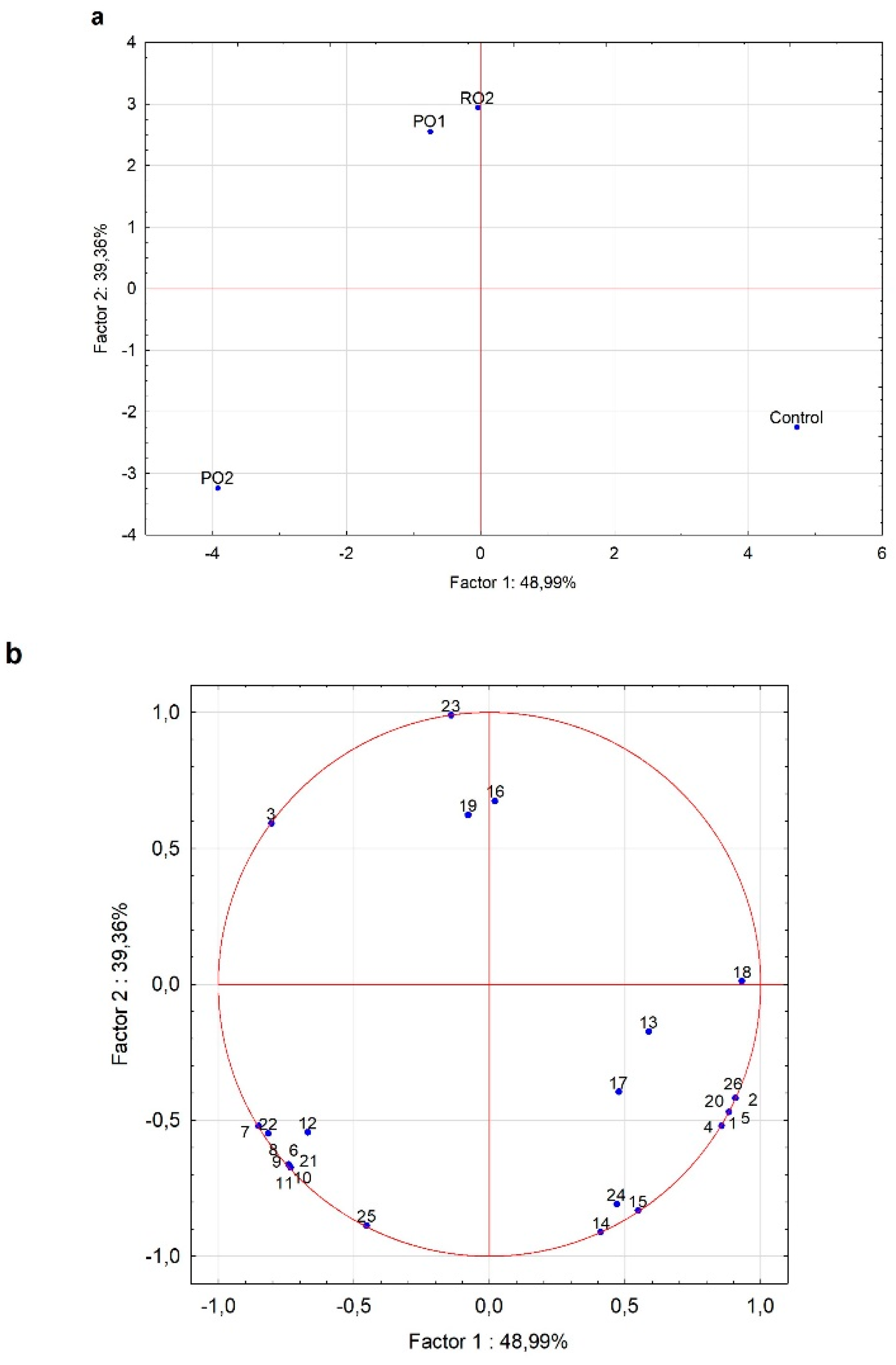 Fermentation 09 00051 g005