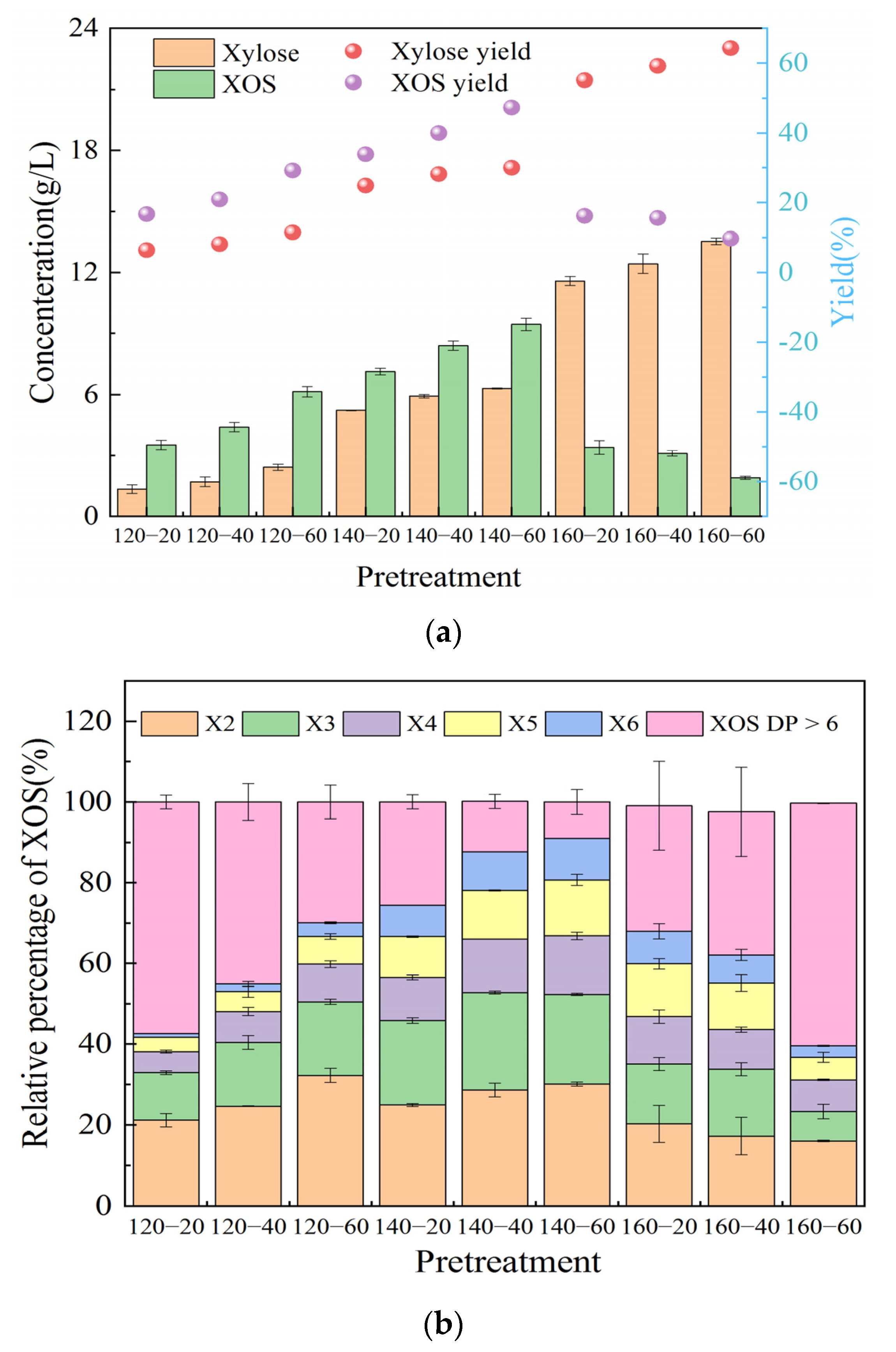 Fermentation 09 00061 g001