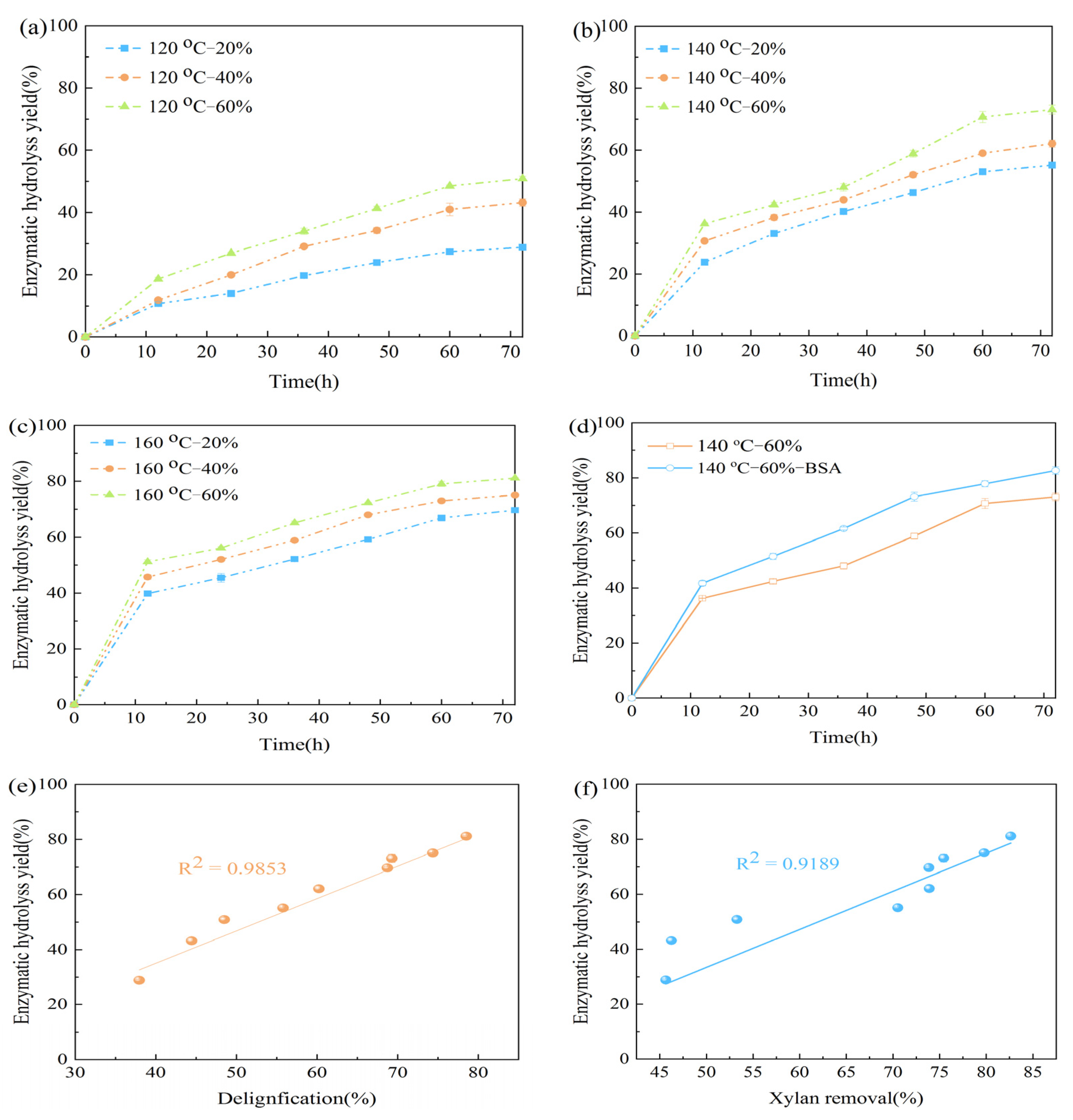 Fermentation 09 00061 g003