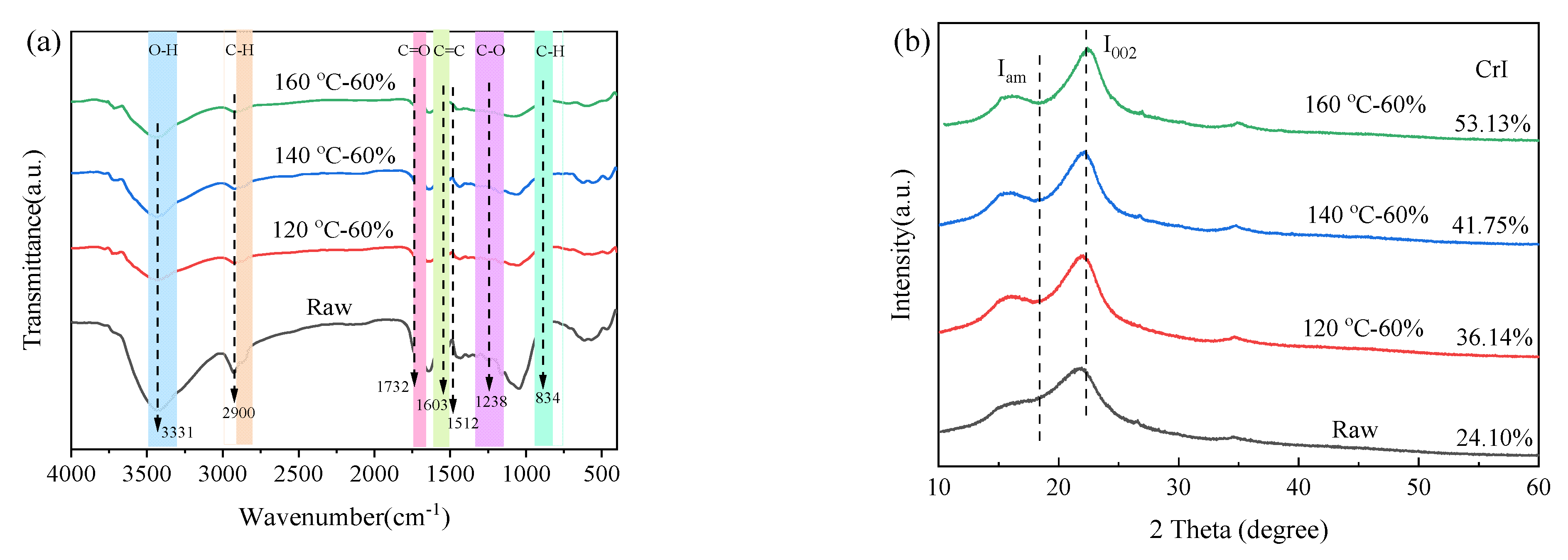 Fermentation 09 00061 g004a