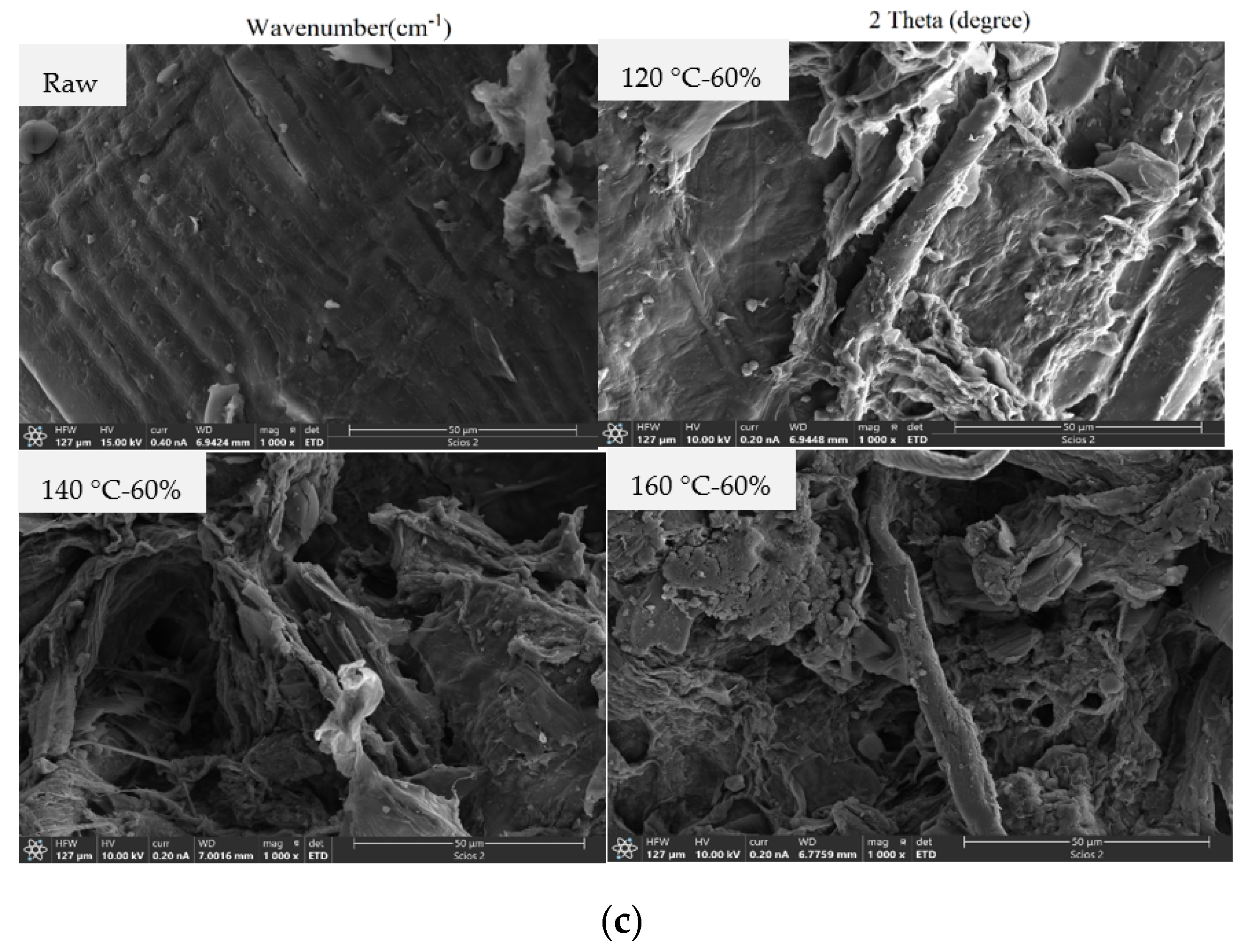 Fermentation 09 00061 g004b