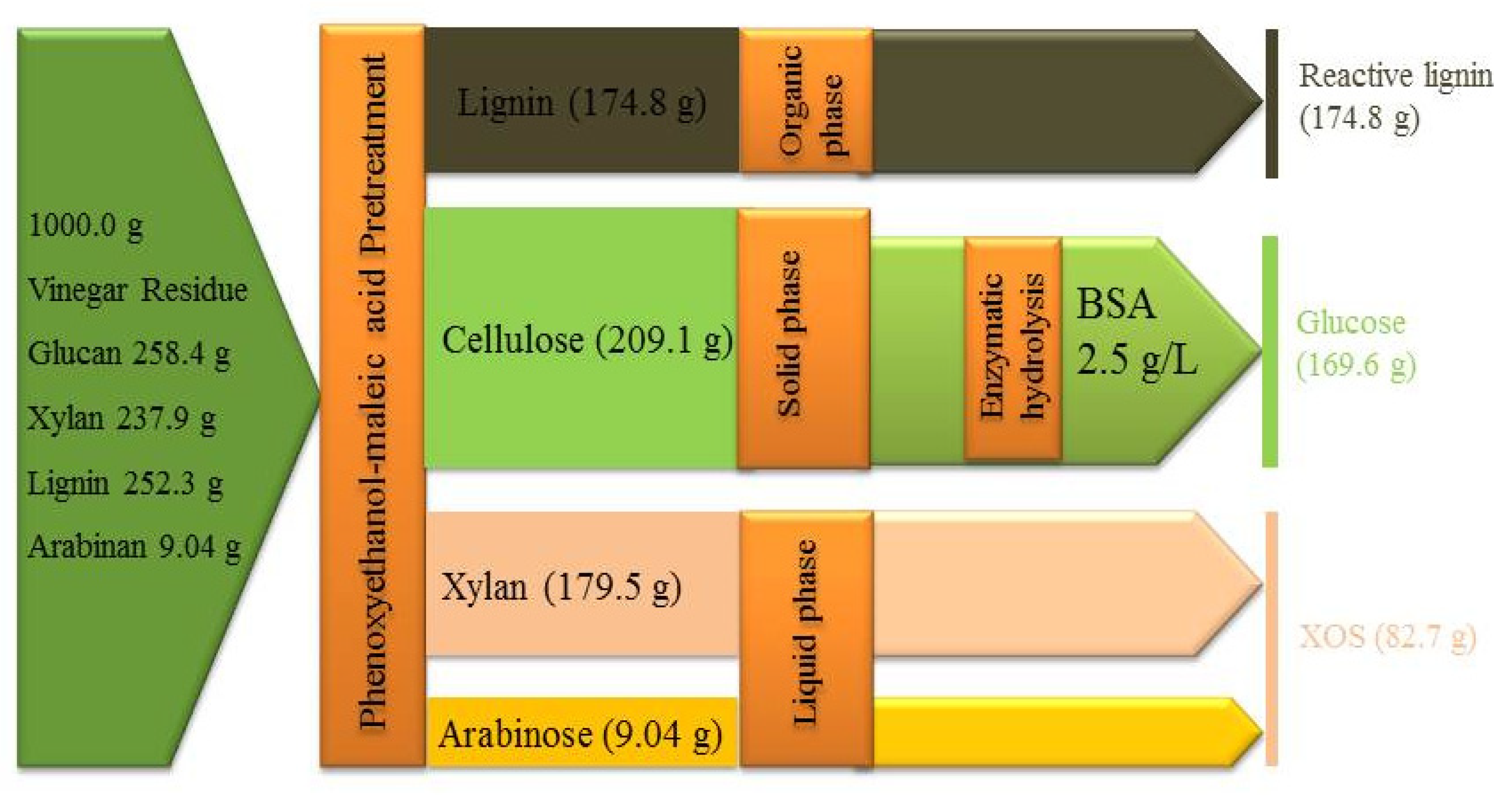 Fermentation 09 00061 g005