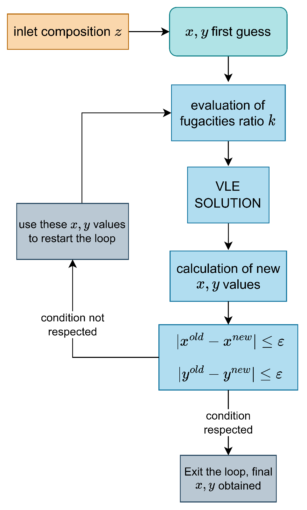 Fermentation 09 00069 g003