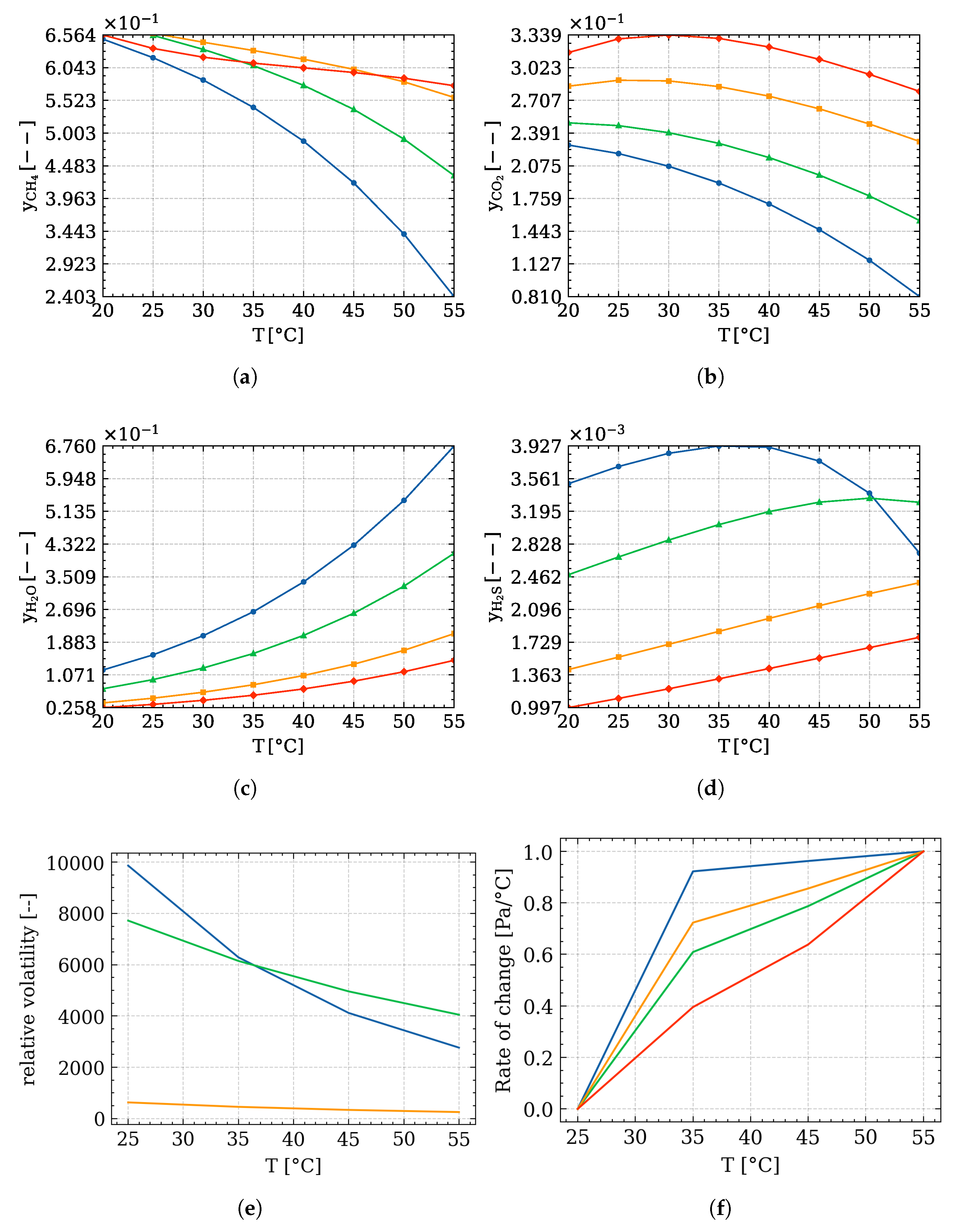 Fermentation 09 00069 g006