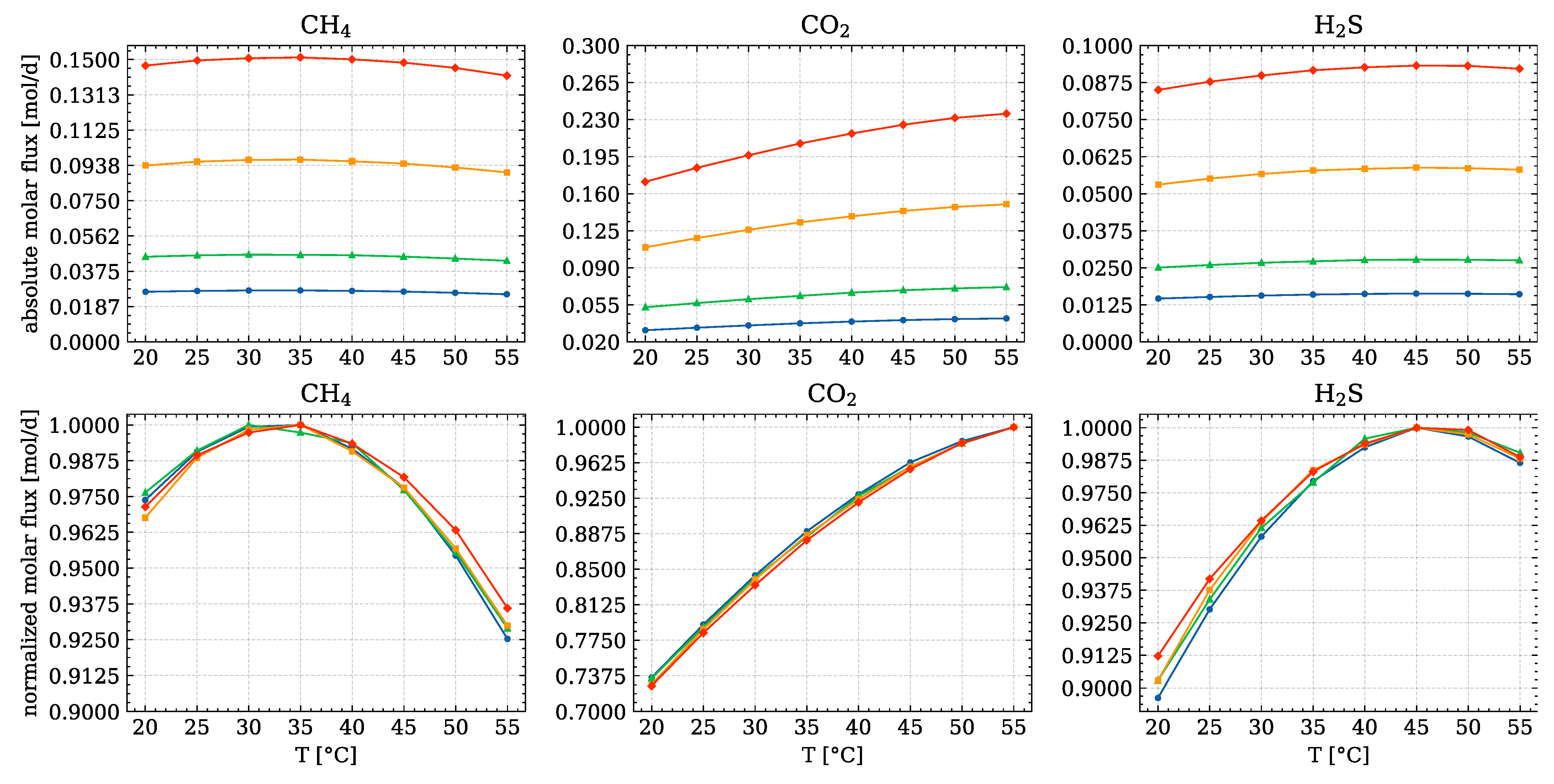 Fermentation 09 00069 g007