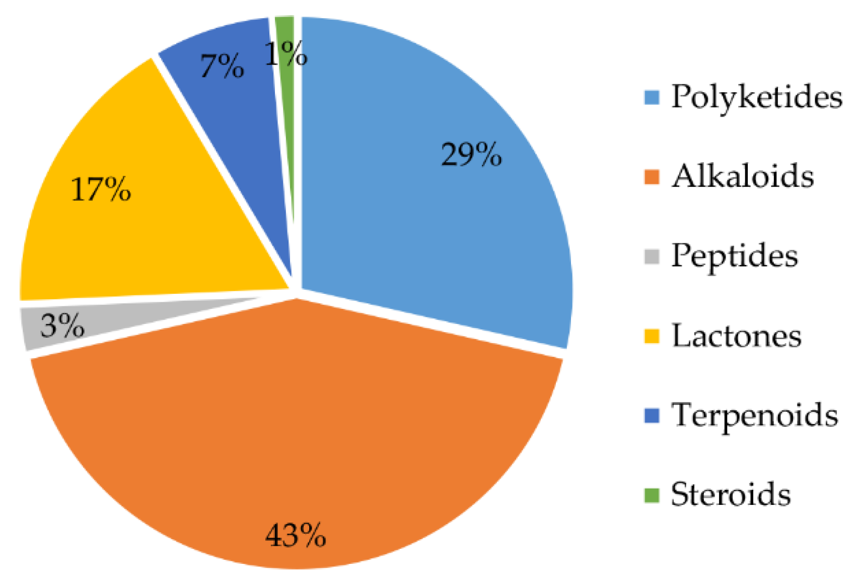 Fermentation 09 00076 g013