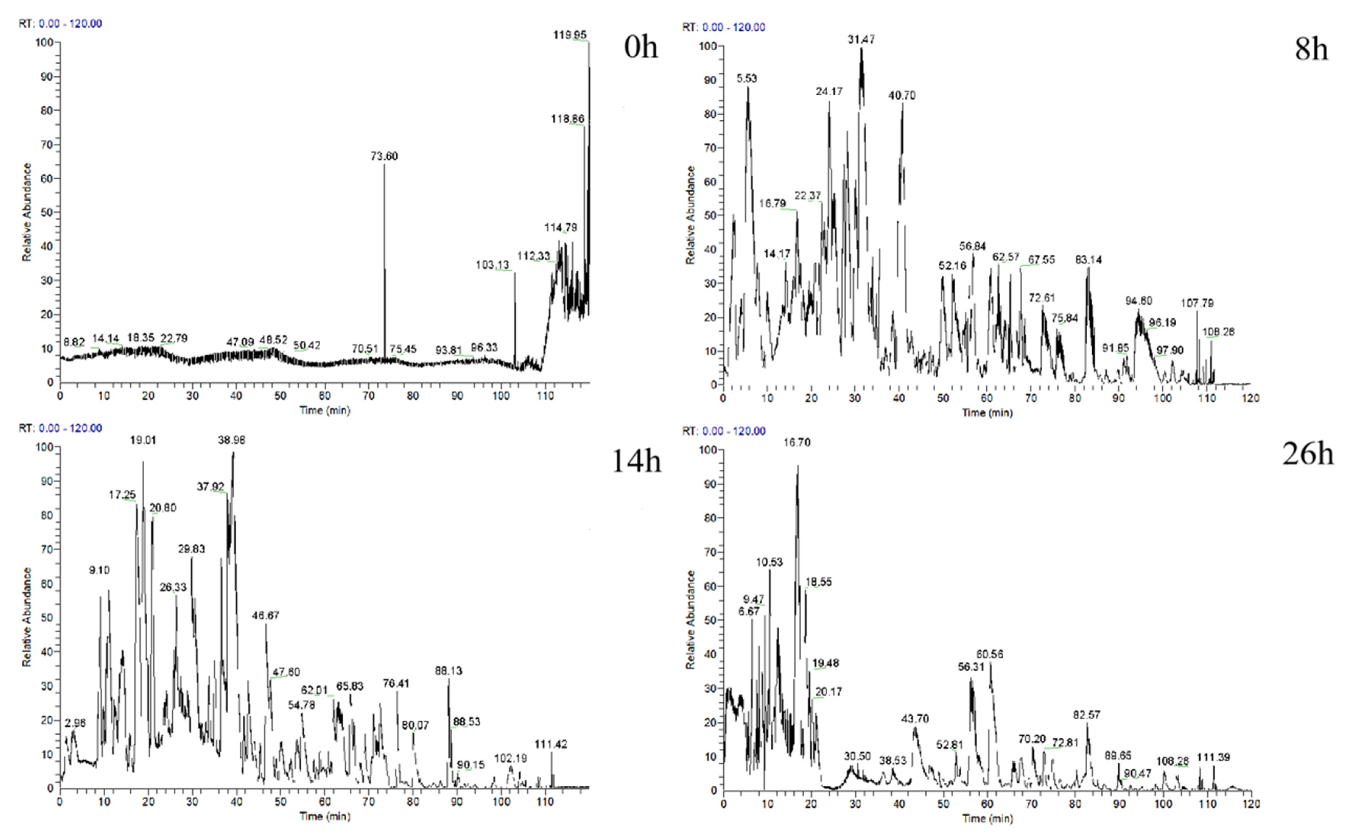 Fermentation 09 00079 g001