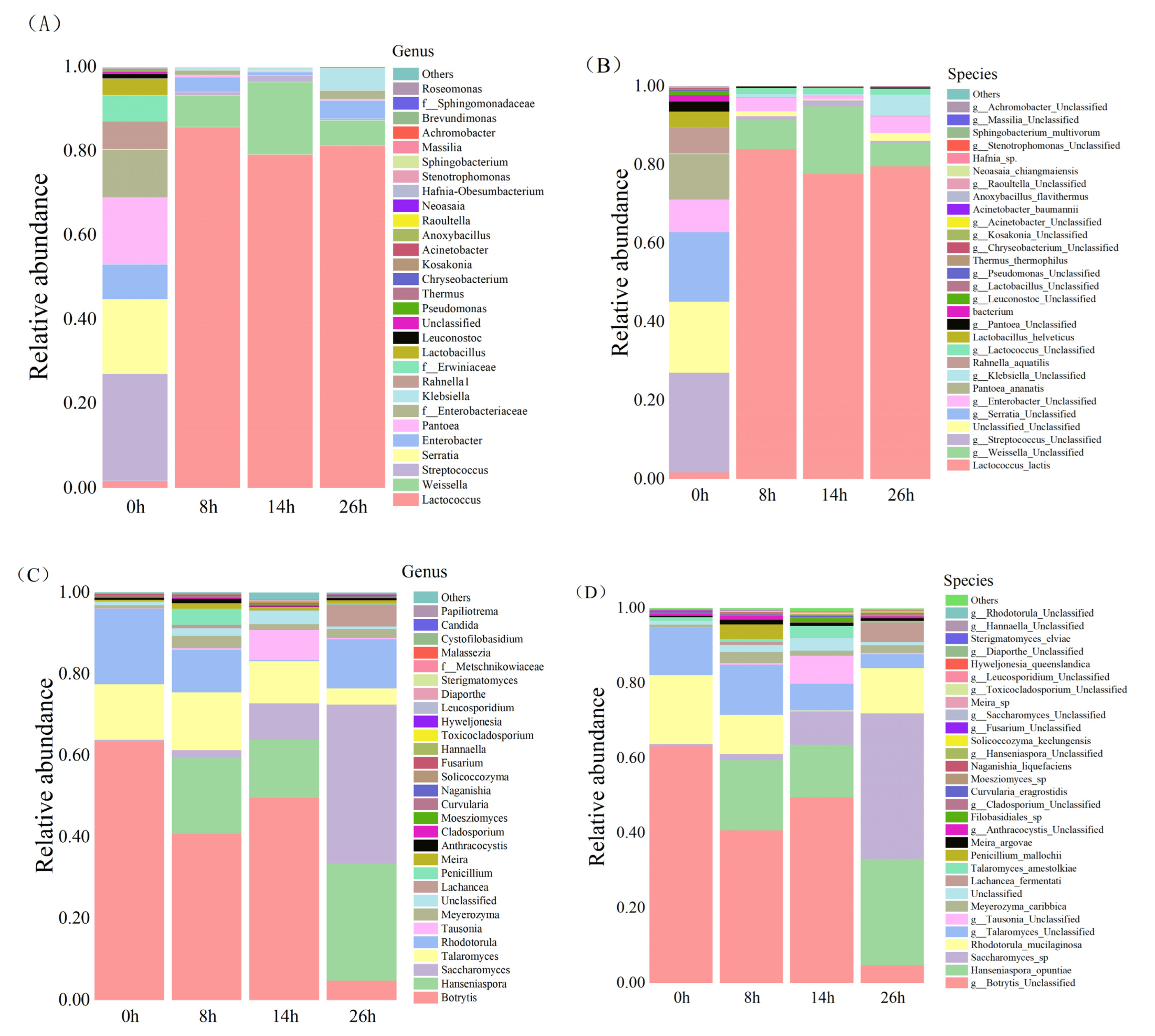 Fermentation 09 00079 g002