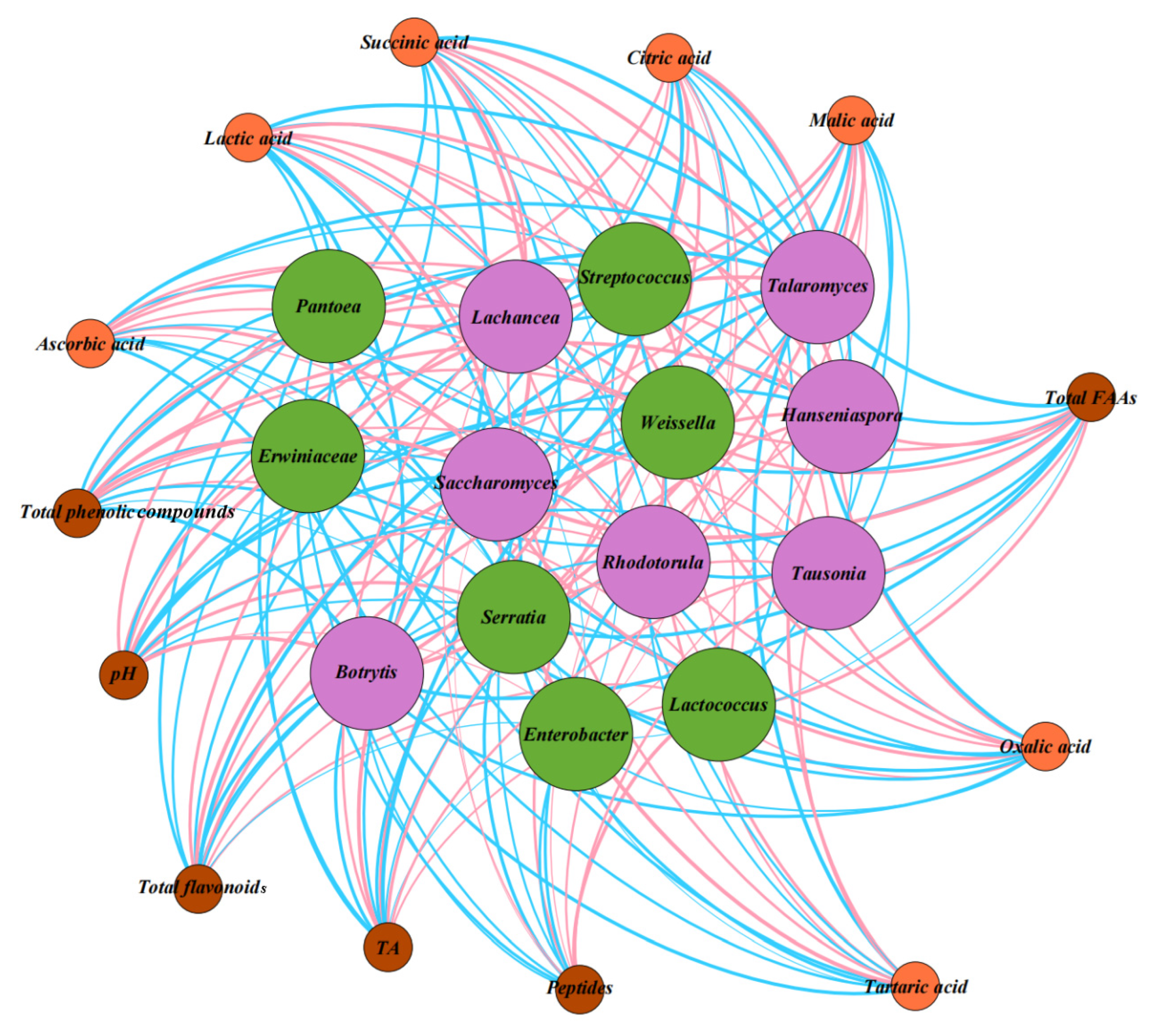 Fermentation 09 00079 g003