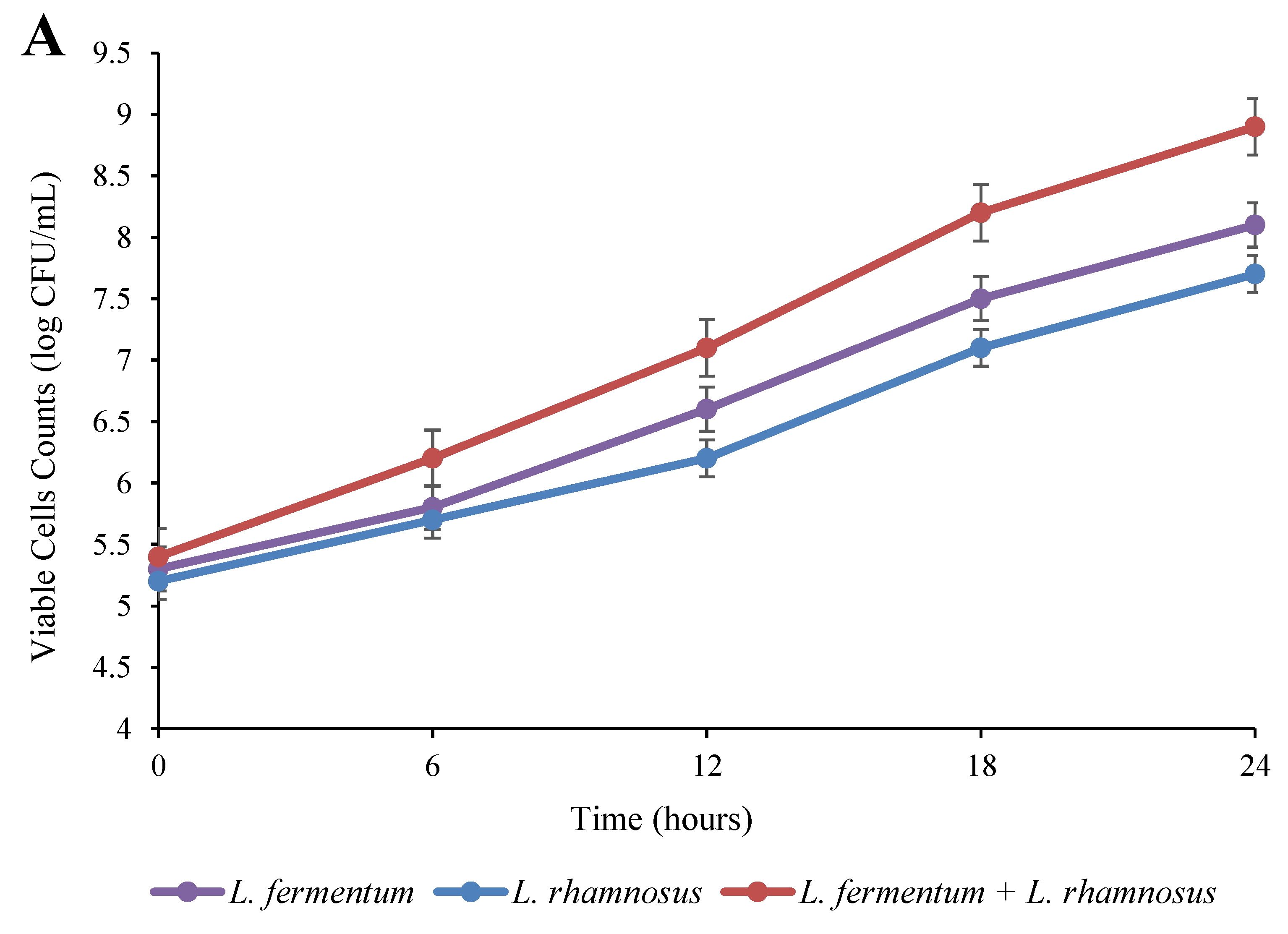 Fermentation 09 00080 g001a