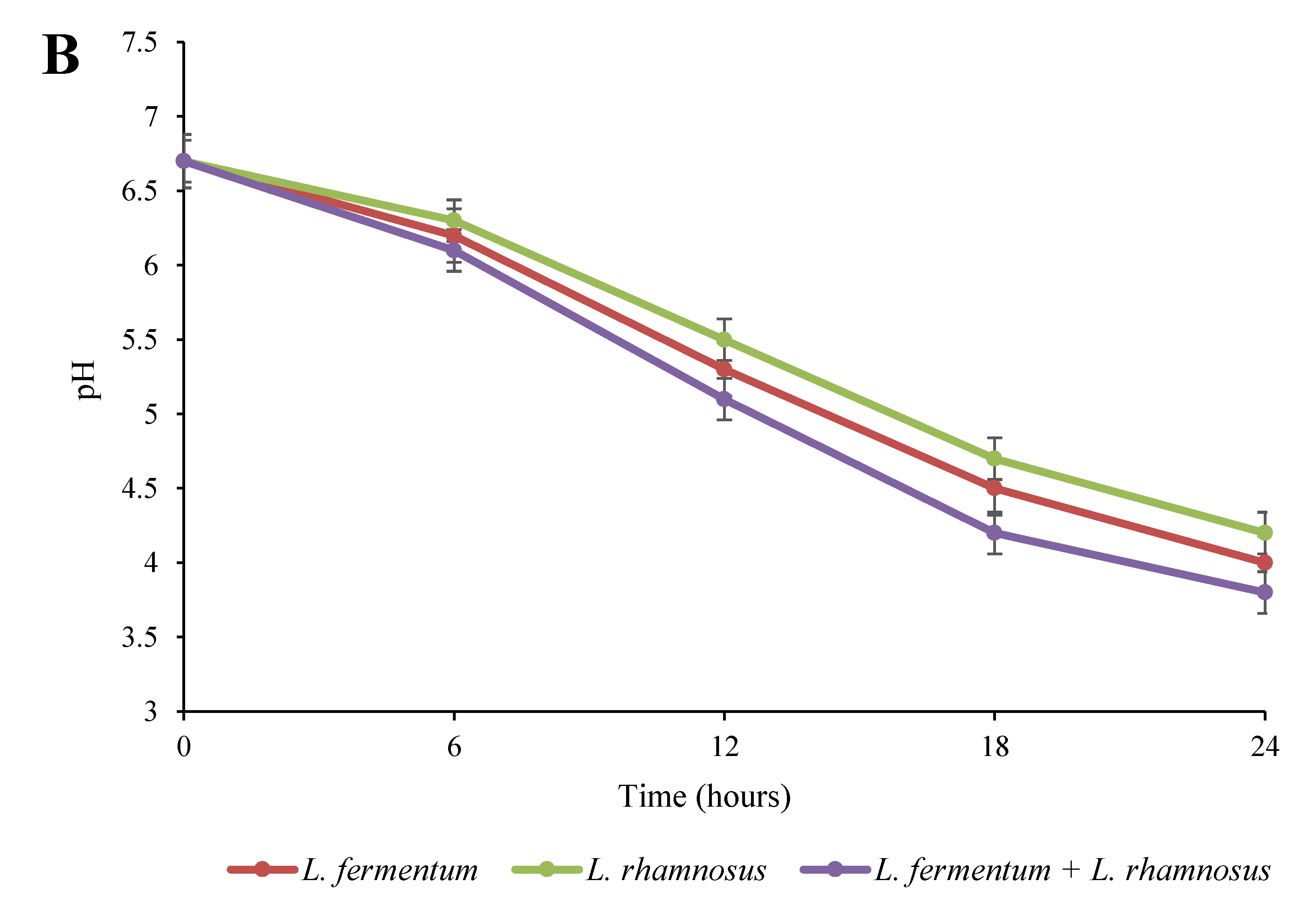 Fermentation 09 00080 g001b
