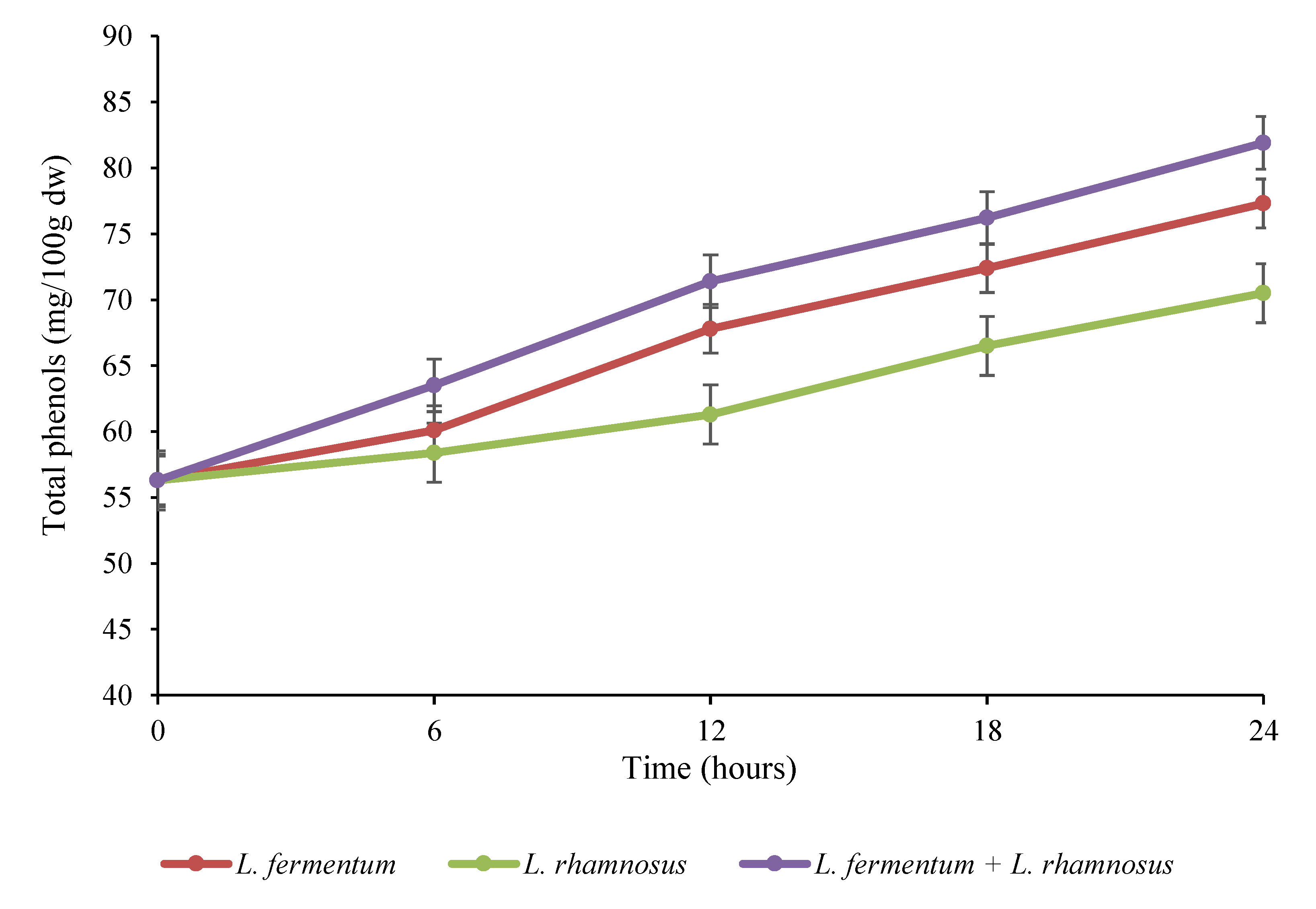 Fermentation 09 00080 g002