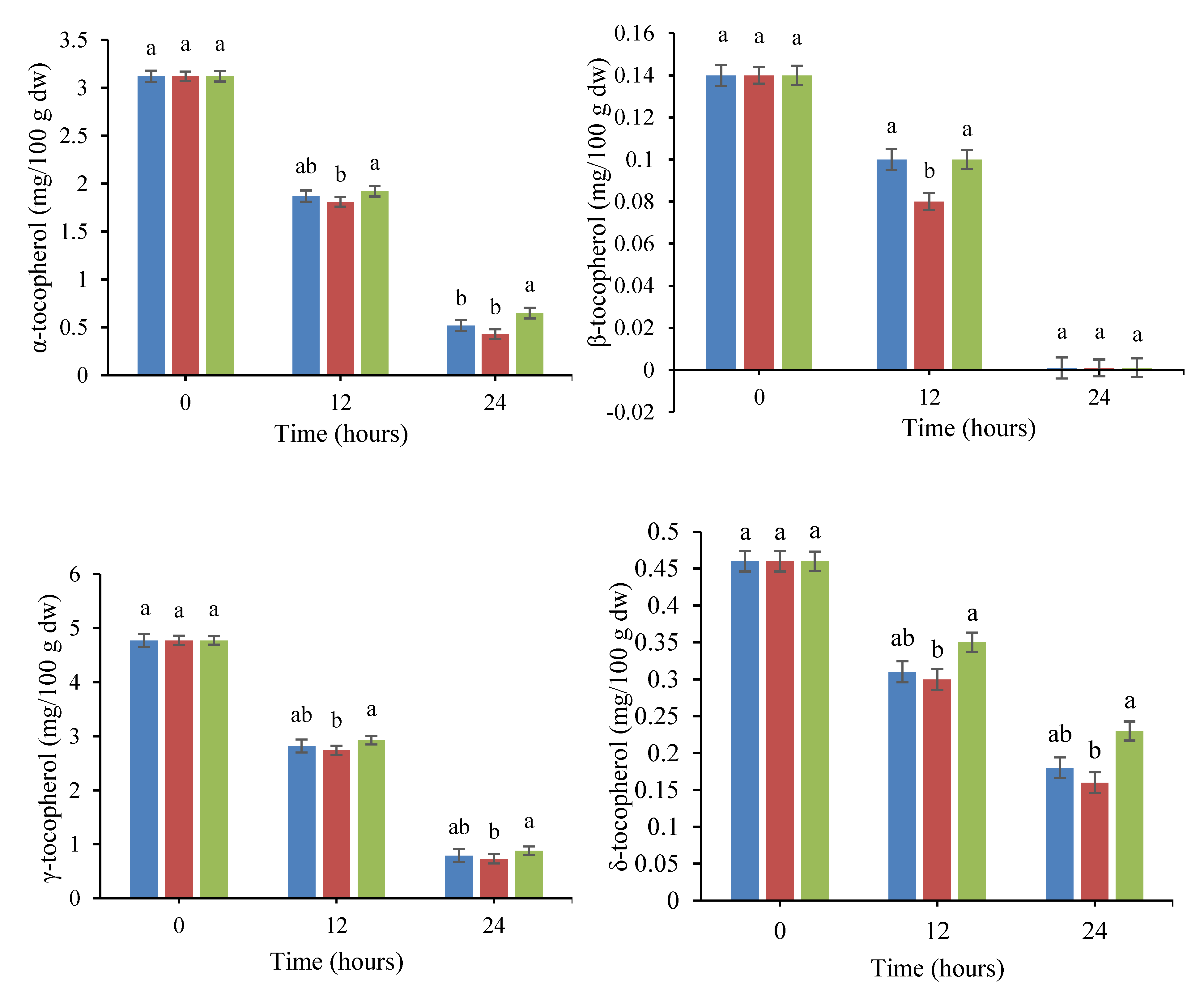 Fermentation 09 00080 g003