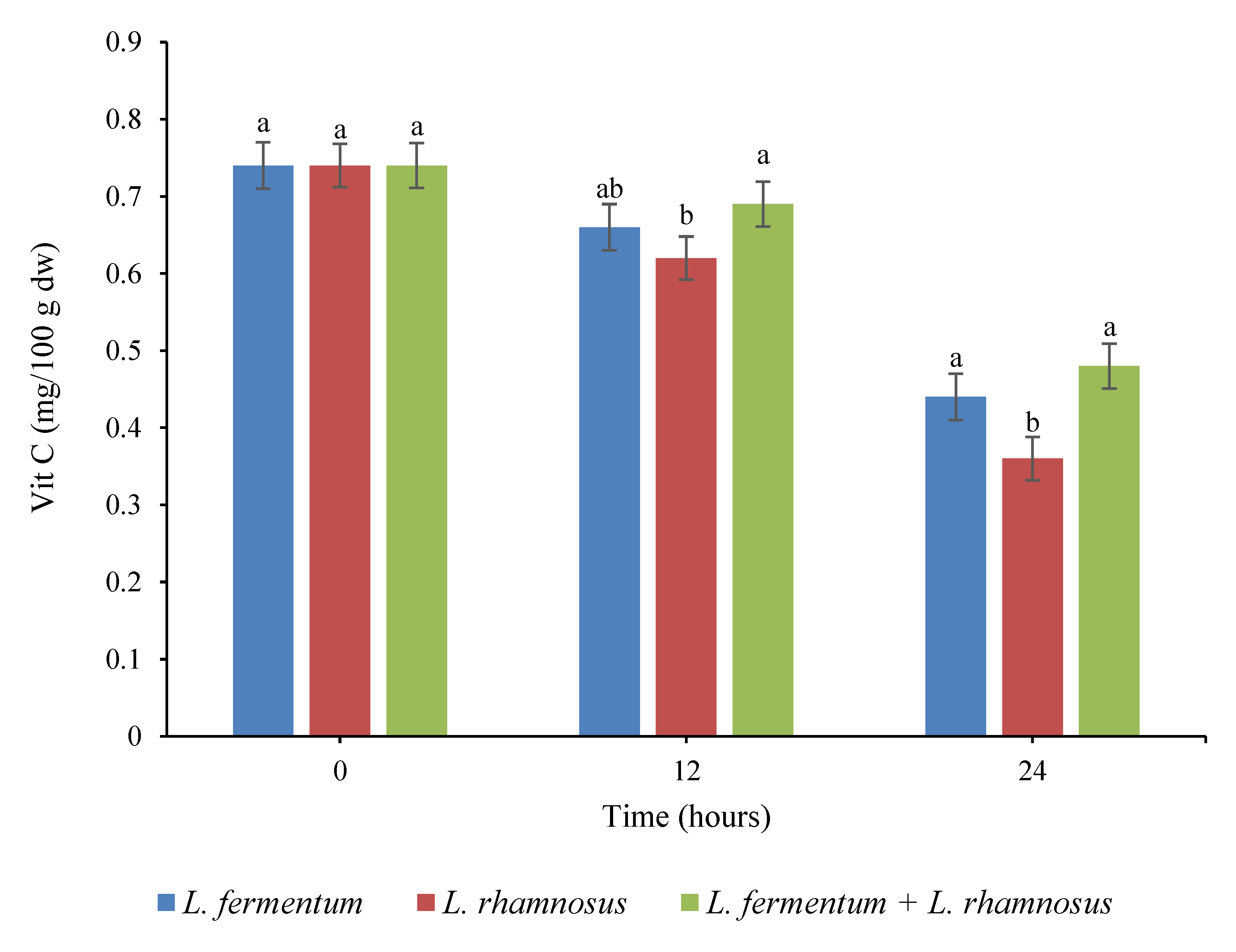 Fermentation 09 00080 g004