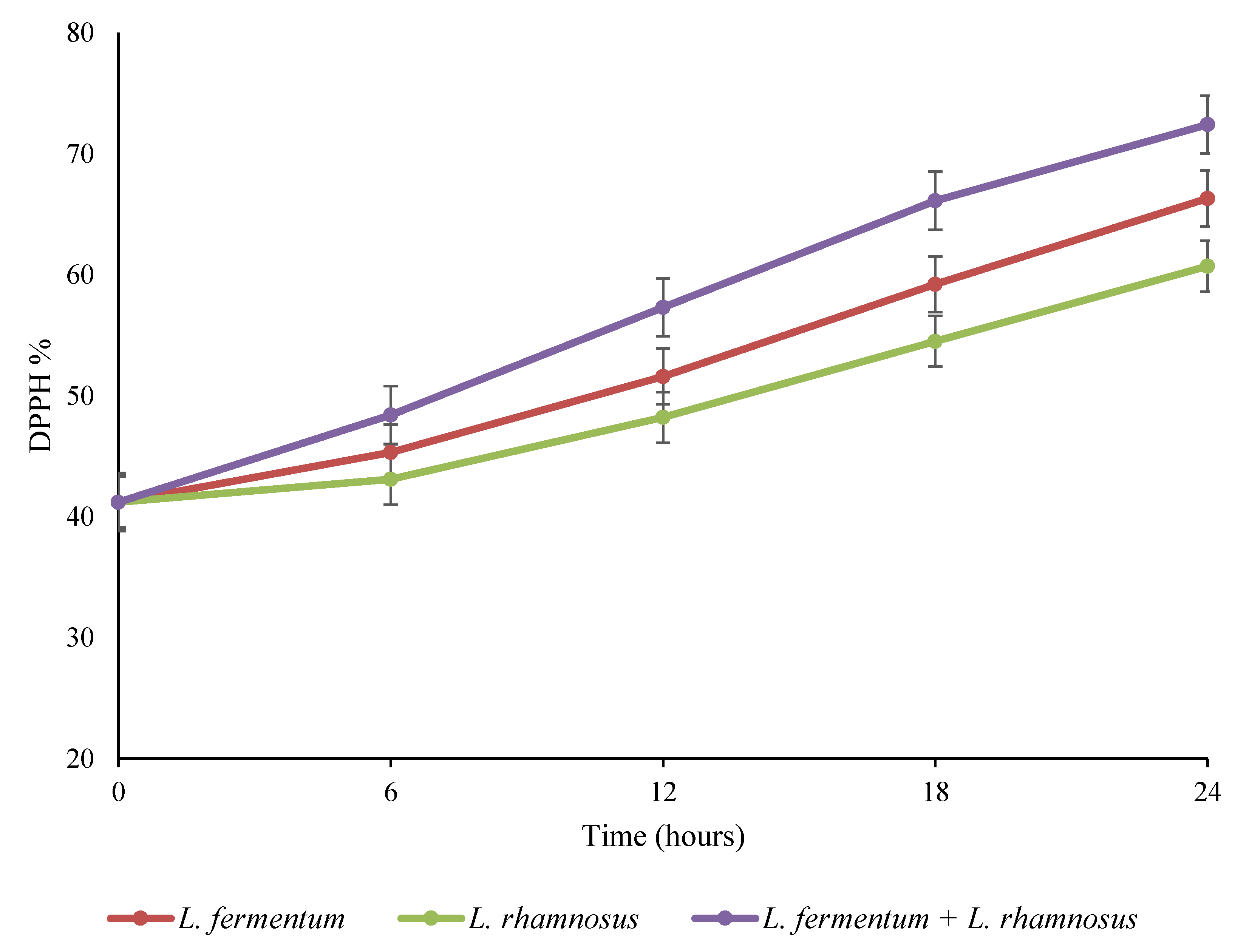 Fermentation 09 00080 g005