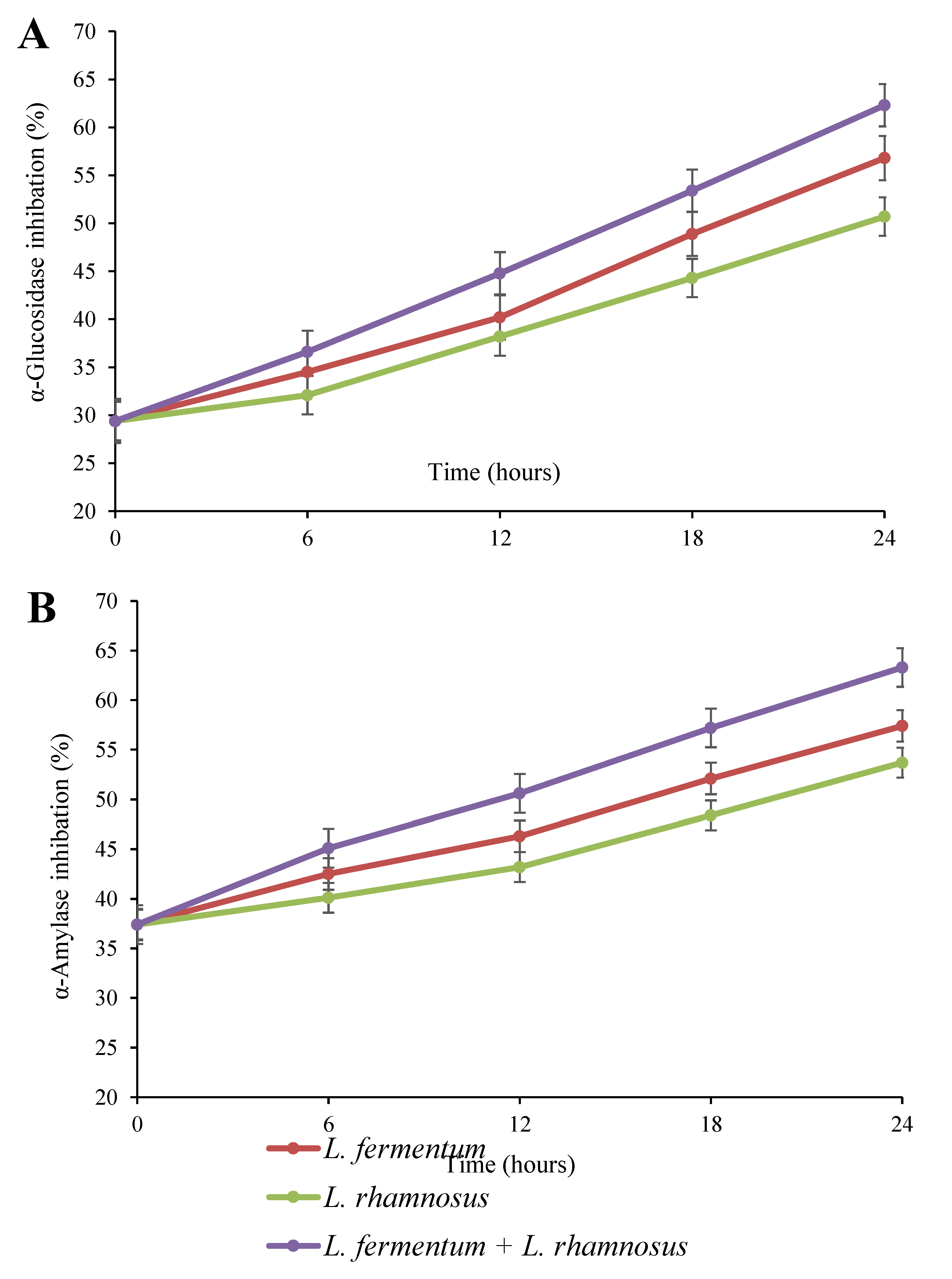 Fermentation 09 00080 g006