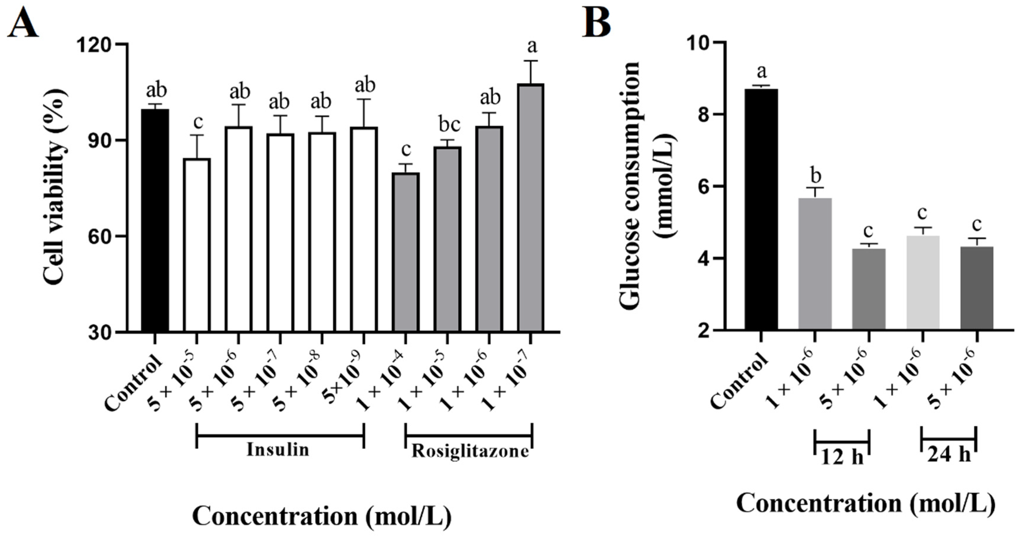 Fermentation 09 00084 g002