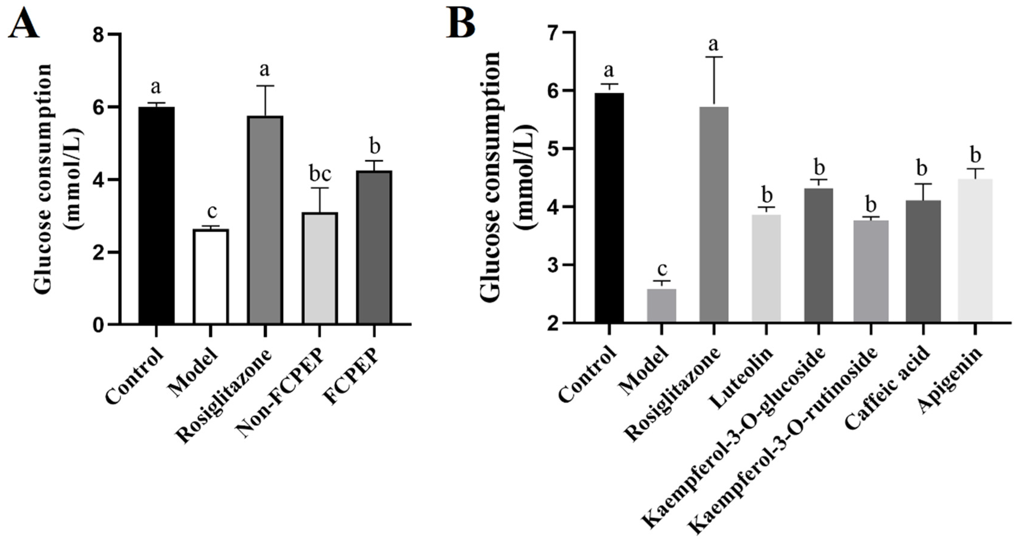 Fermentation 09 00084 g003
