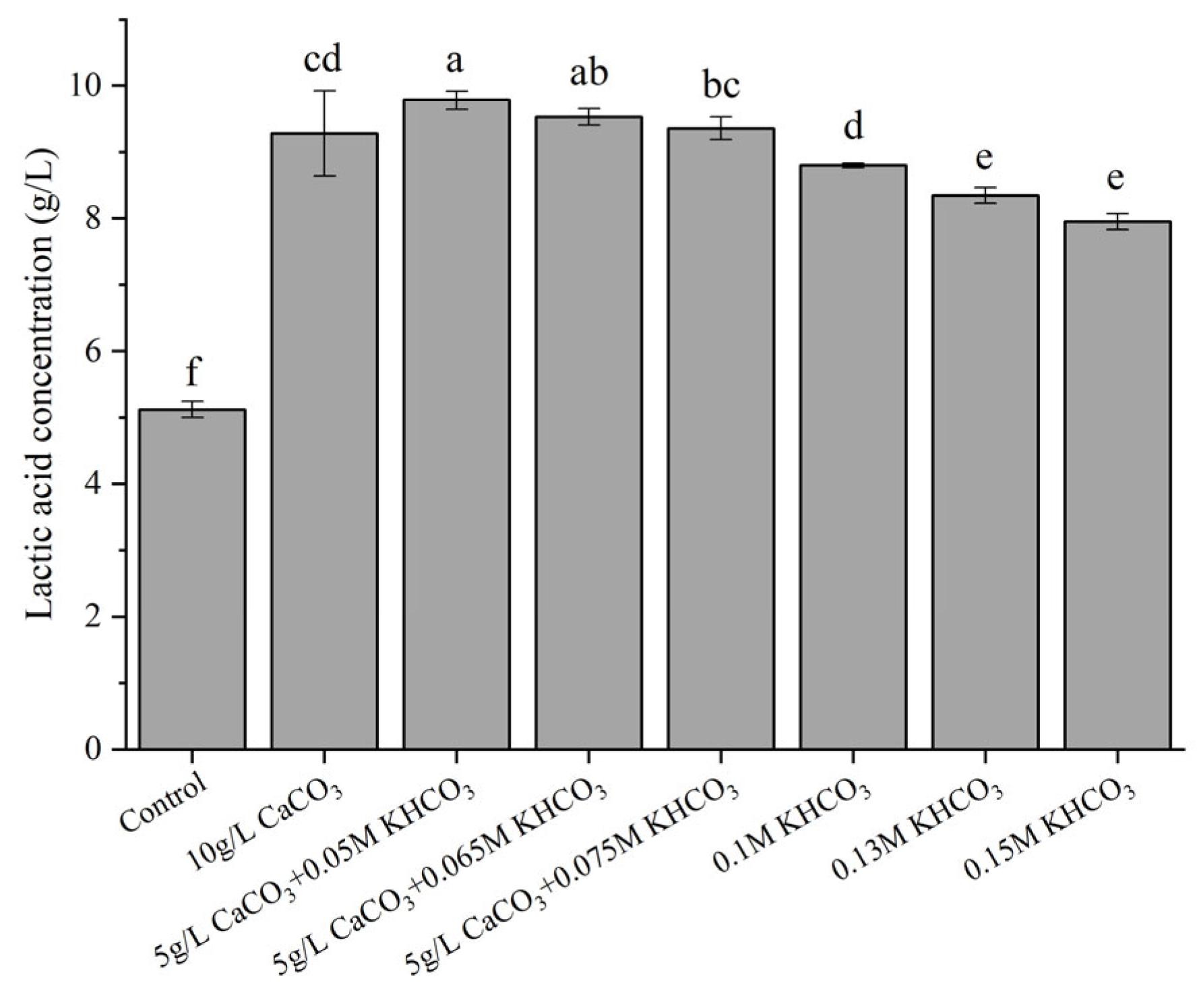 Fermentation 09 00085 g003