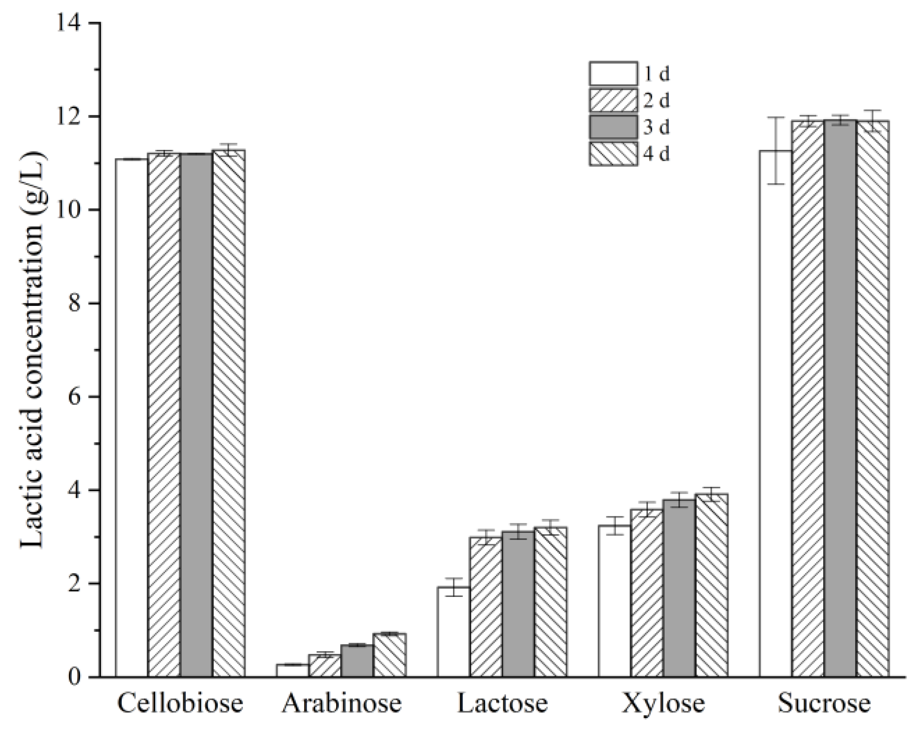 Fermentation 09 00085 g004