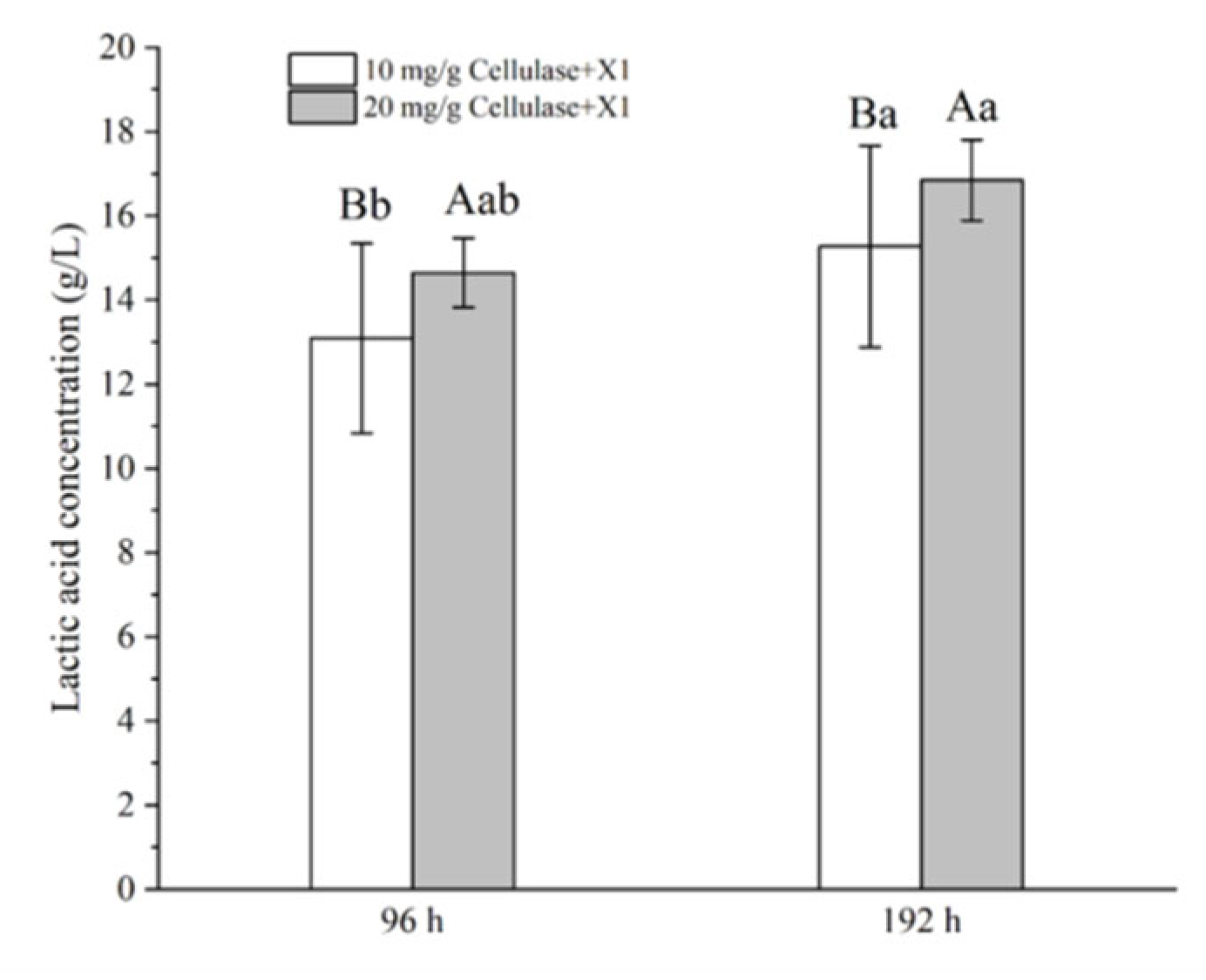 Fermentation 09 00085 g007