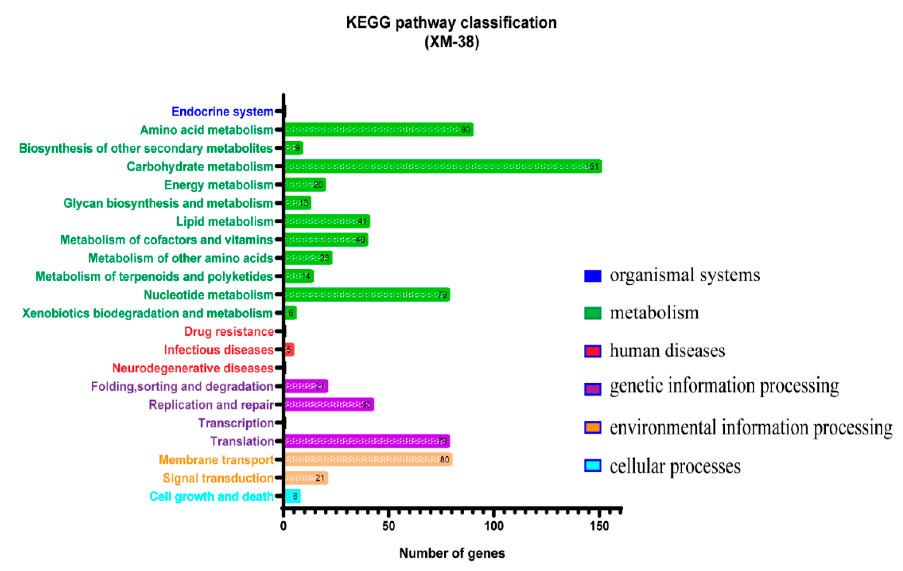 Fermentation 09 00087 g003 Fermentation 09 00087 g003