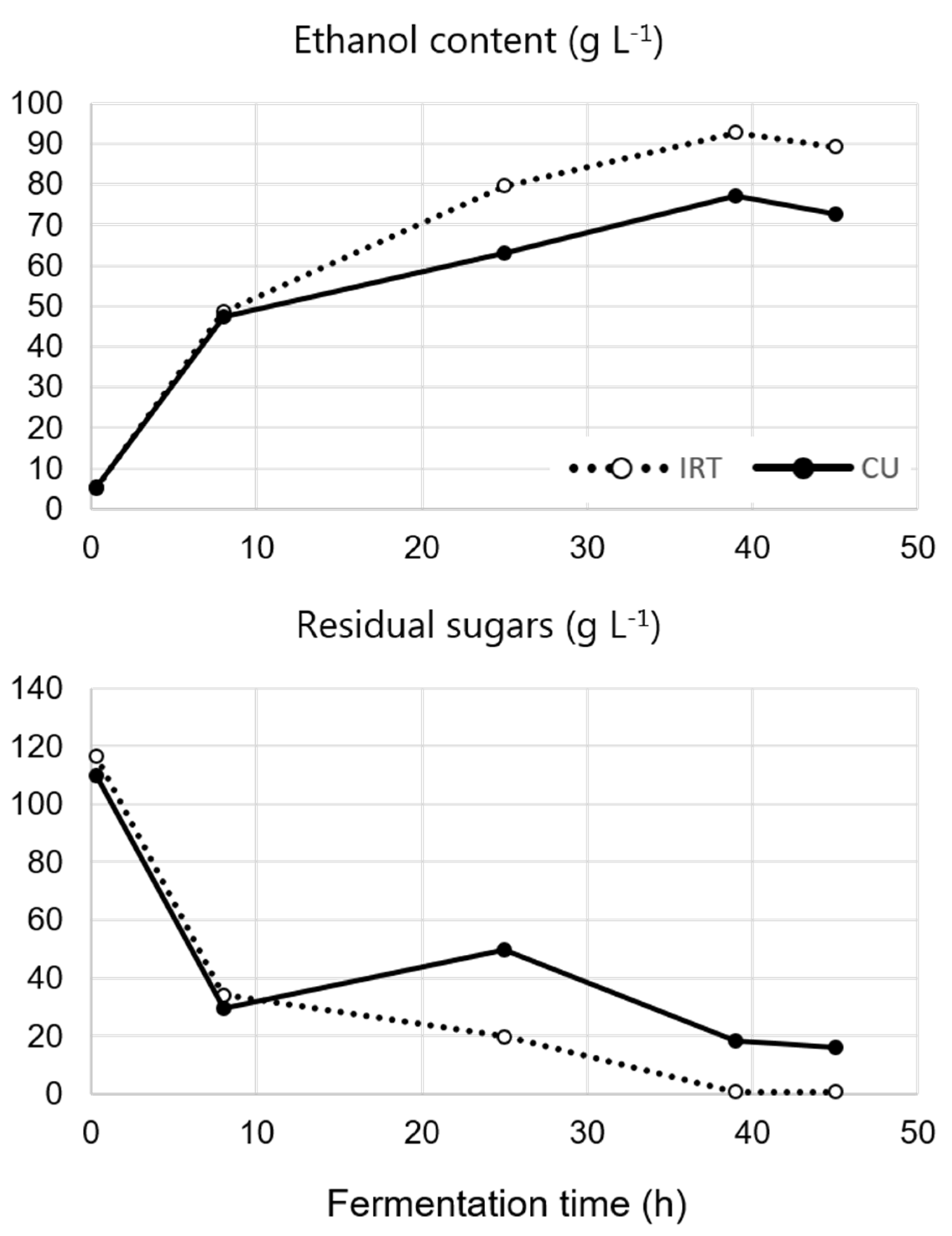 Fermentation 09 00089 g002