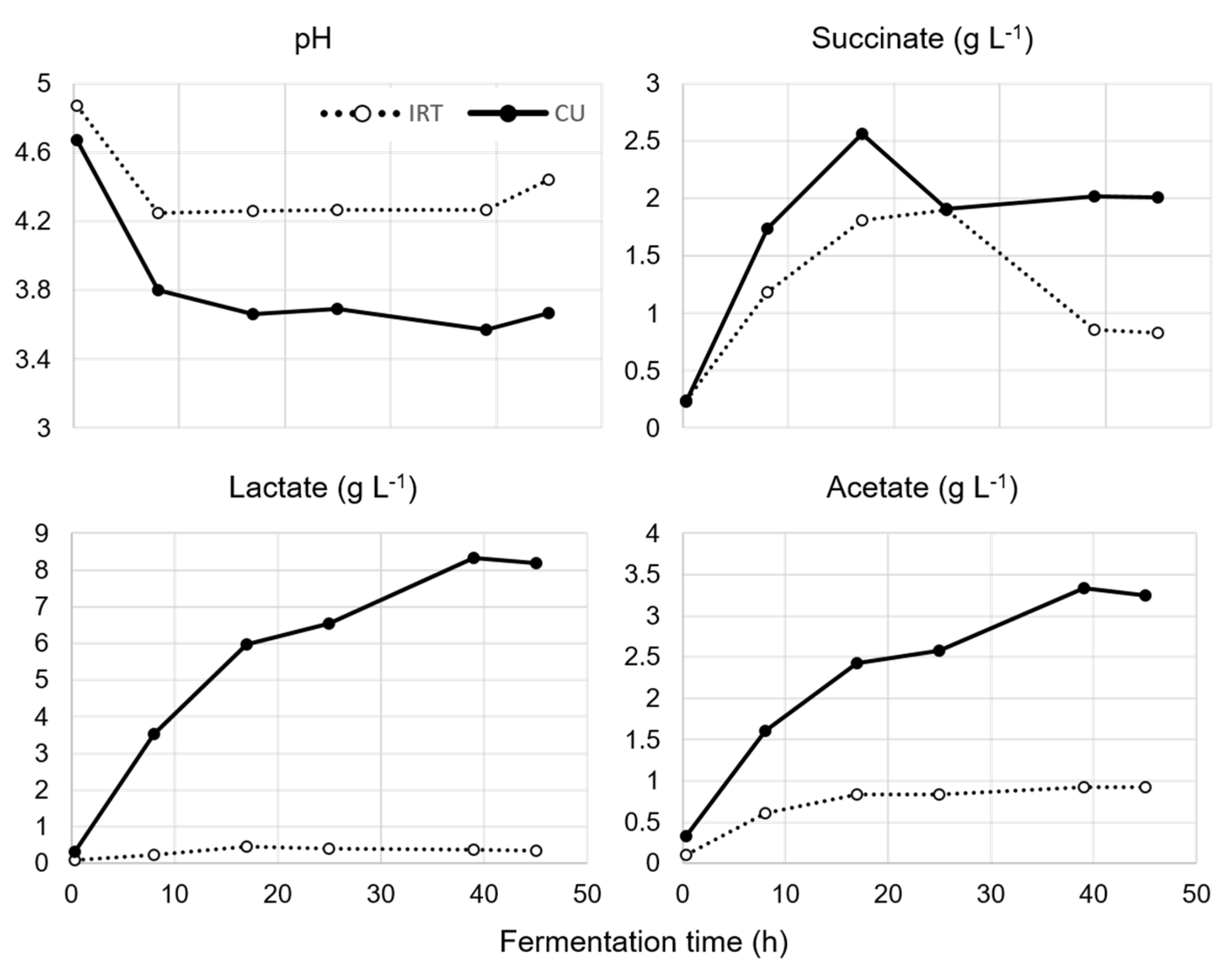 Fermentation 09 00089 g003