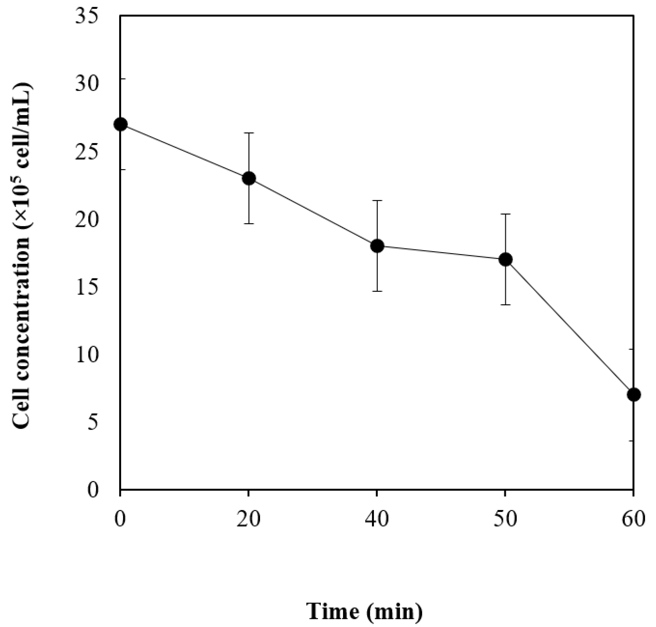 Fermentation 09 00092 g001 Fermentation 09 00092 g001